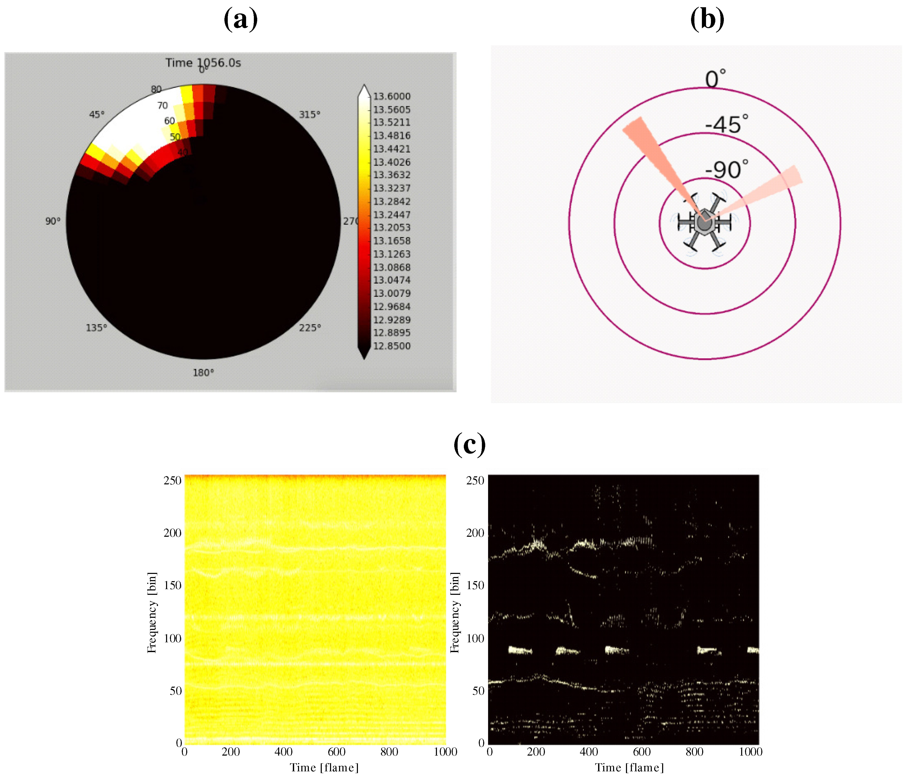 Sensors 17 02535 g008