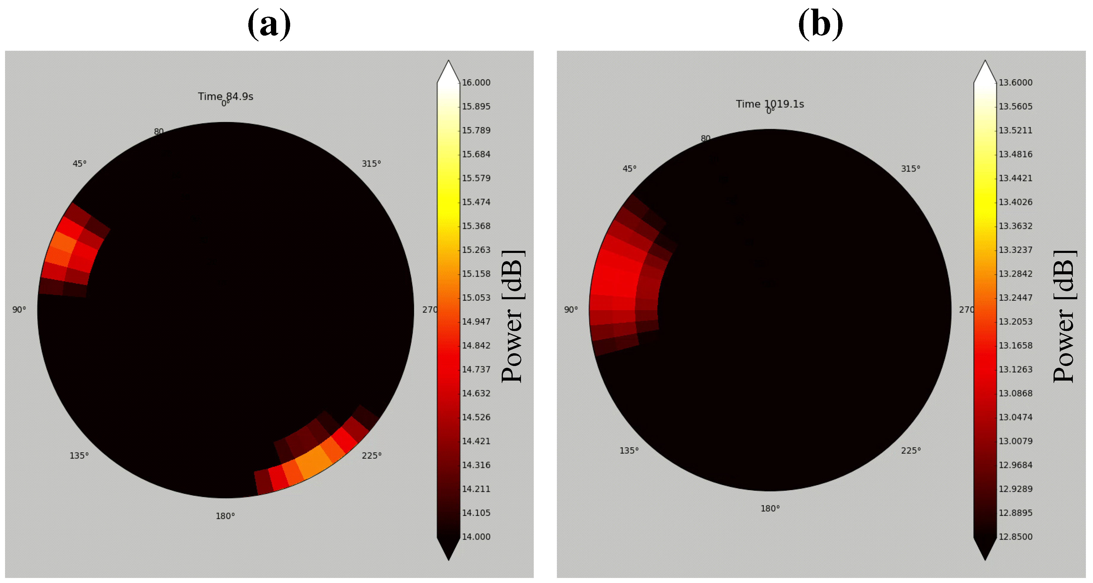 Sensors 17 02535 g011