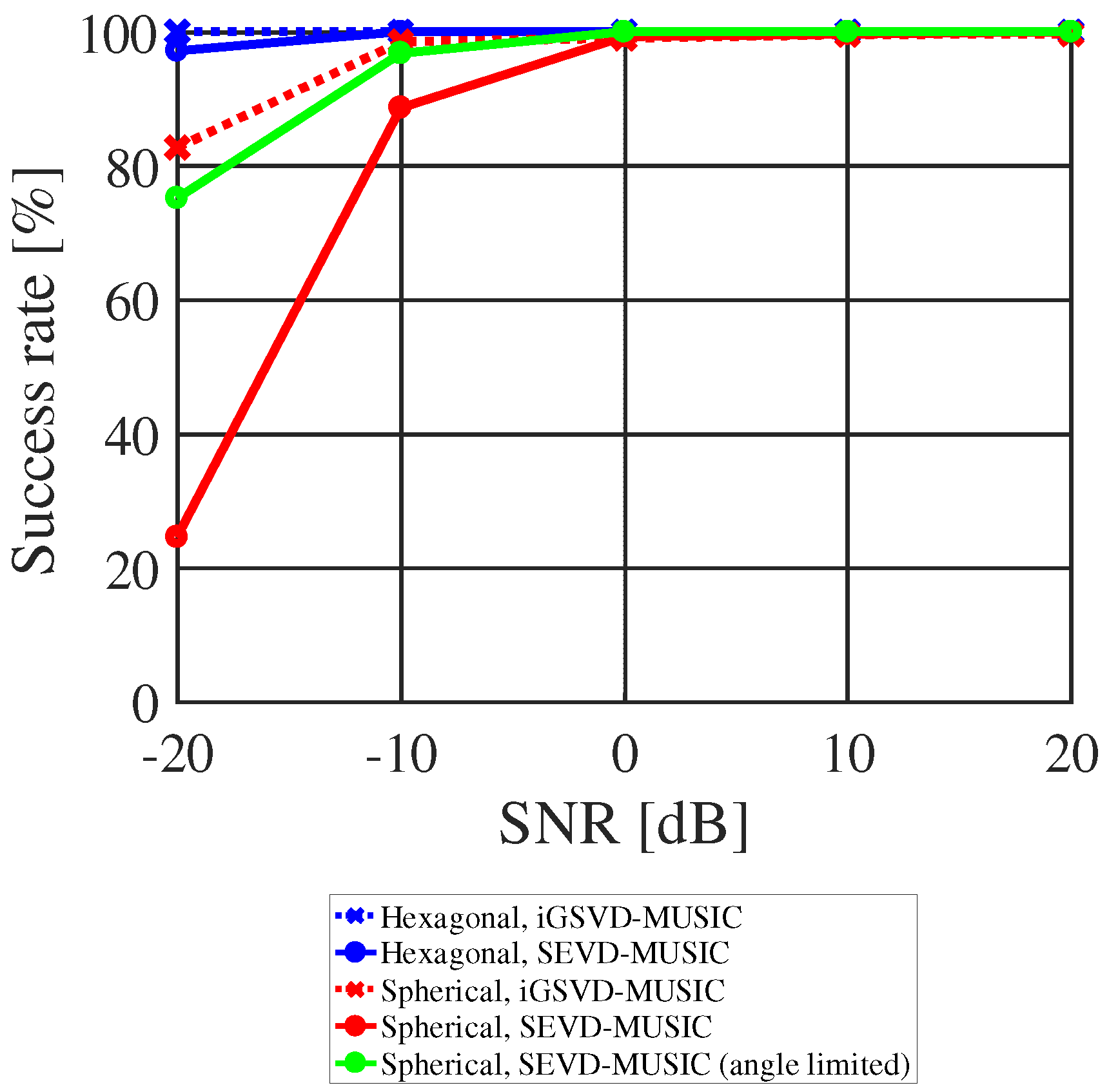 Sensors 17 02535 g013