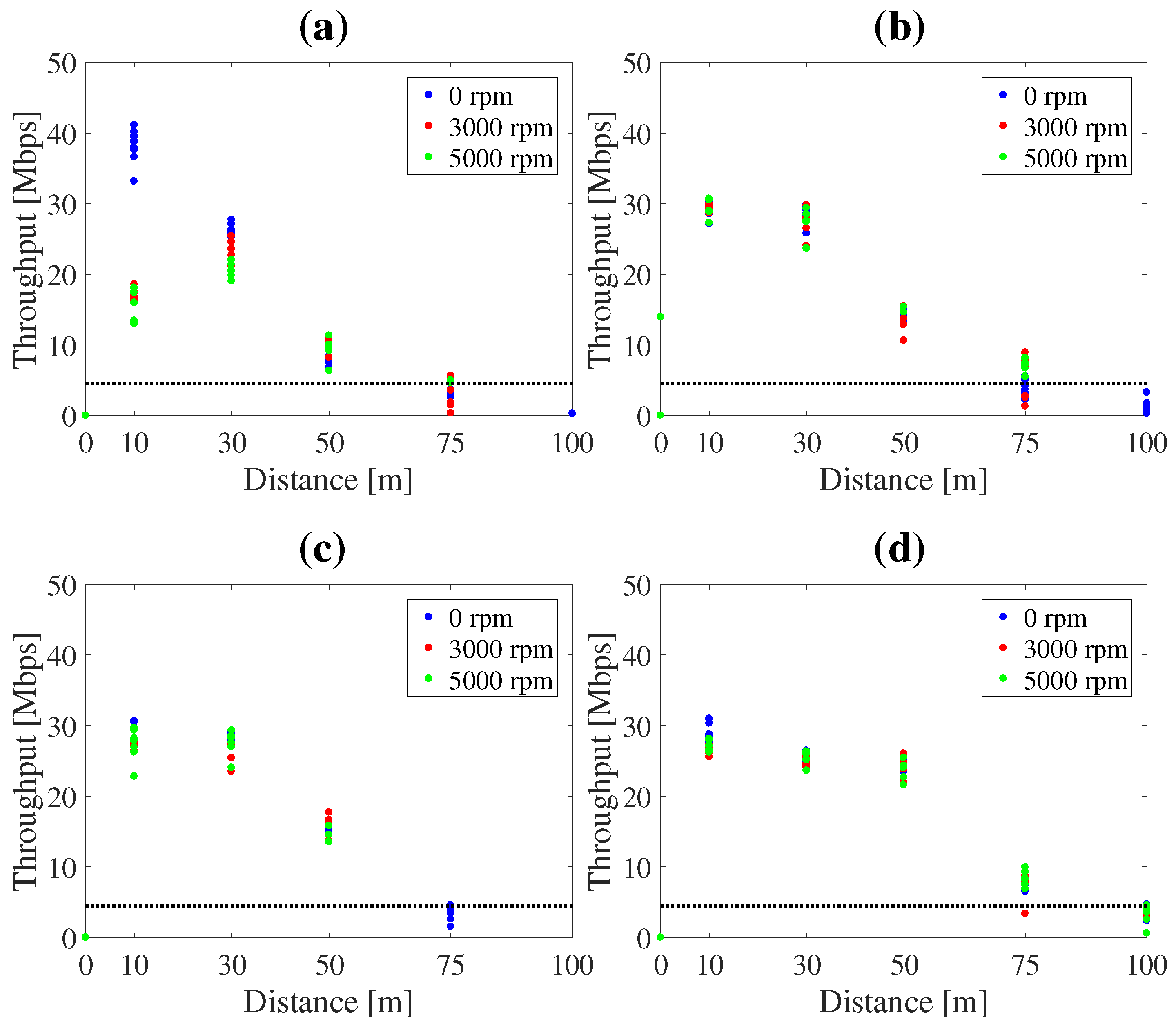 Sensors 17 02535 g014