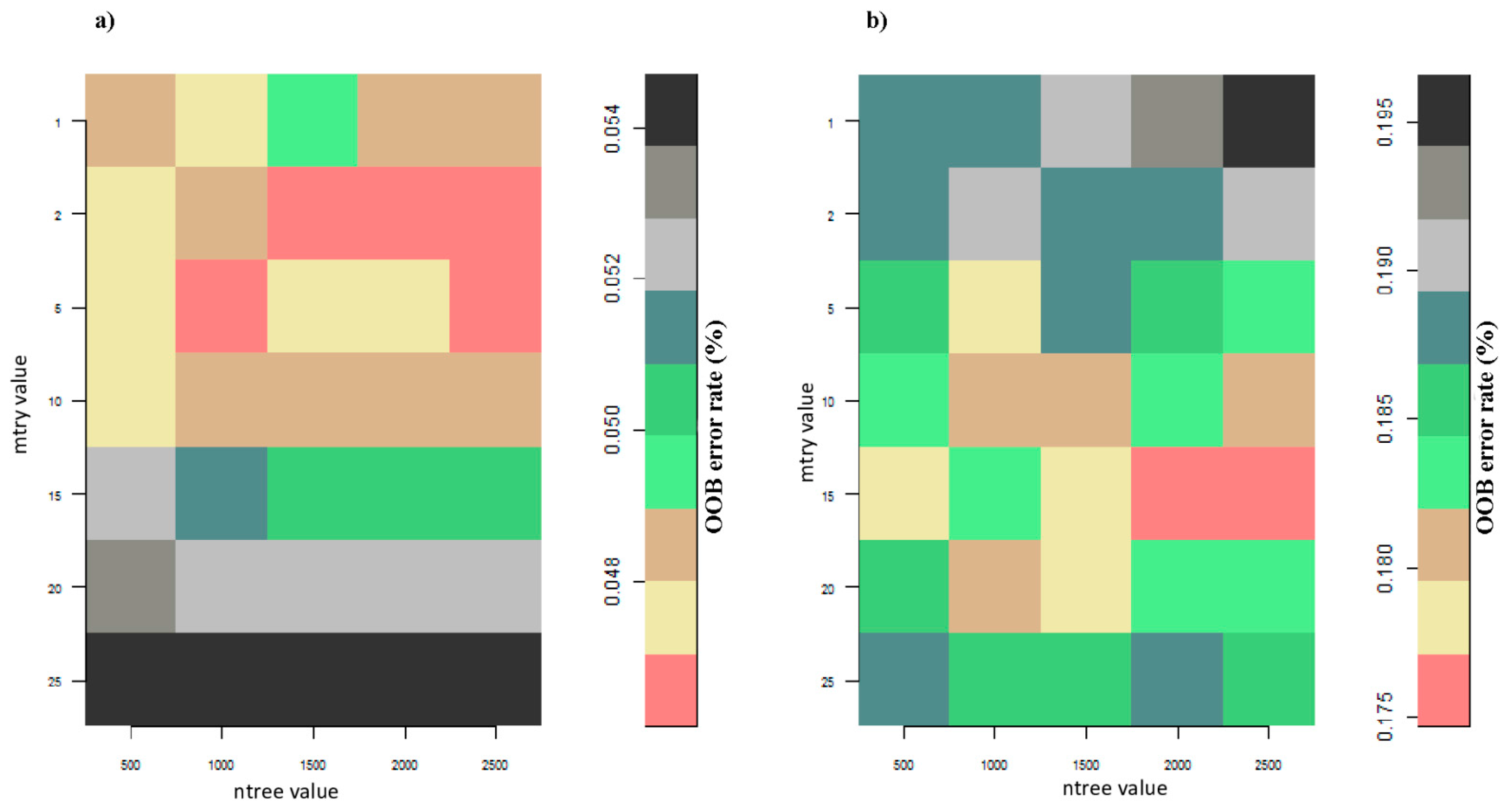 Sensors 17 02537 g003