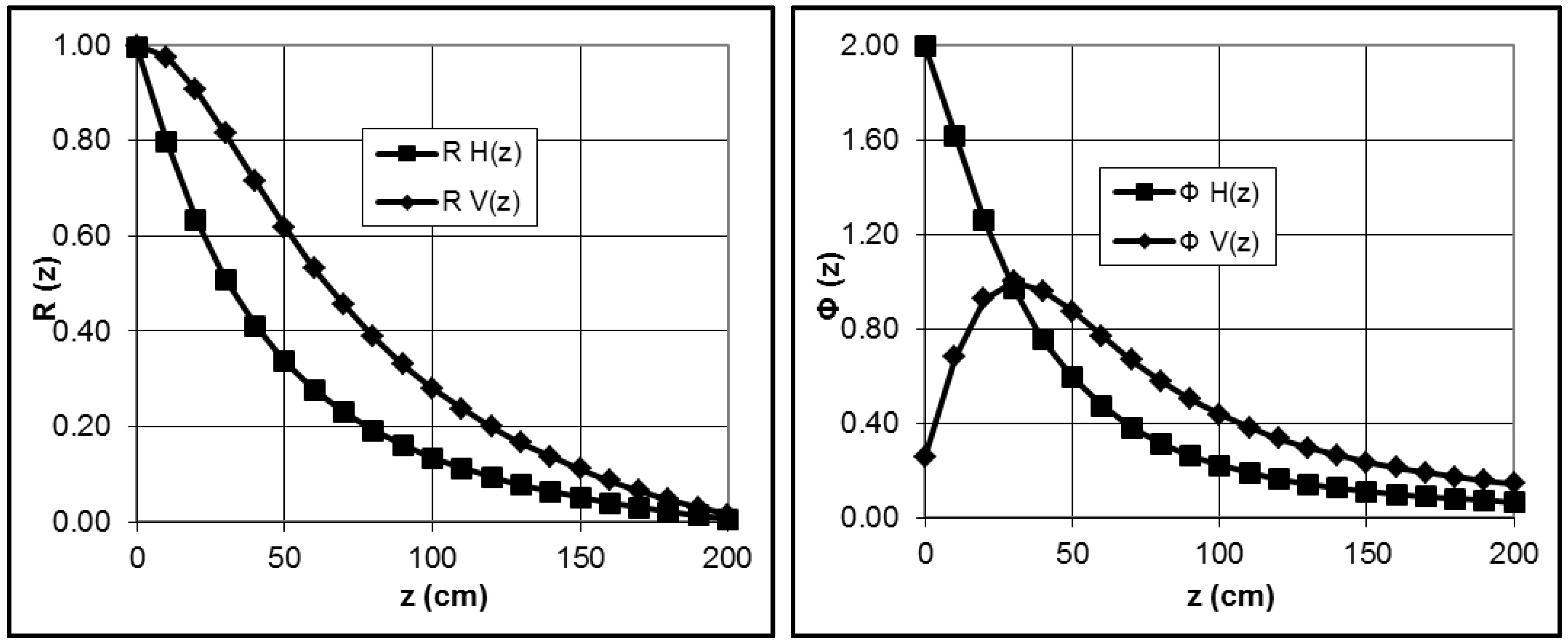 Sensors 17 02540 g001