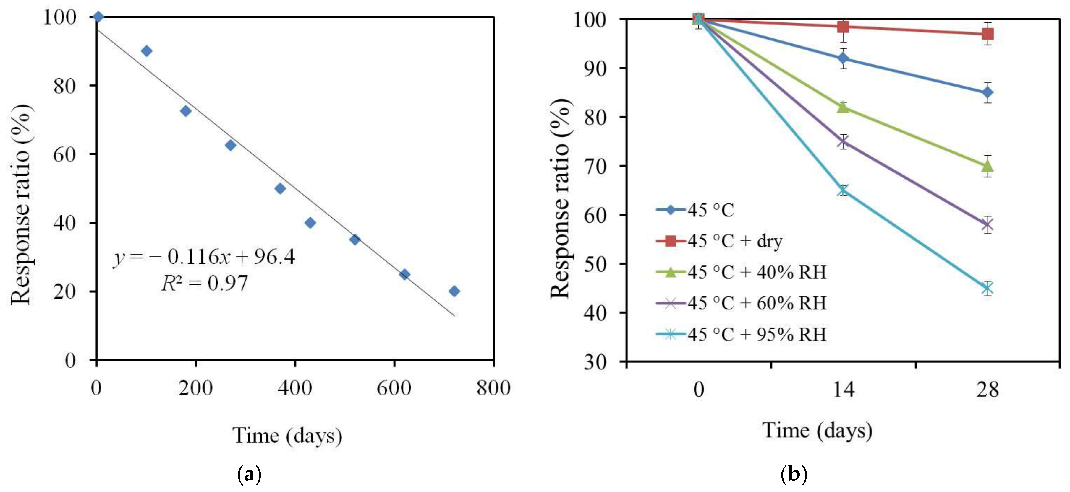 Sensors 17 02541 g003
