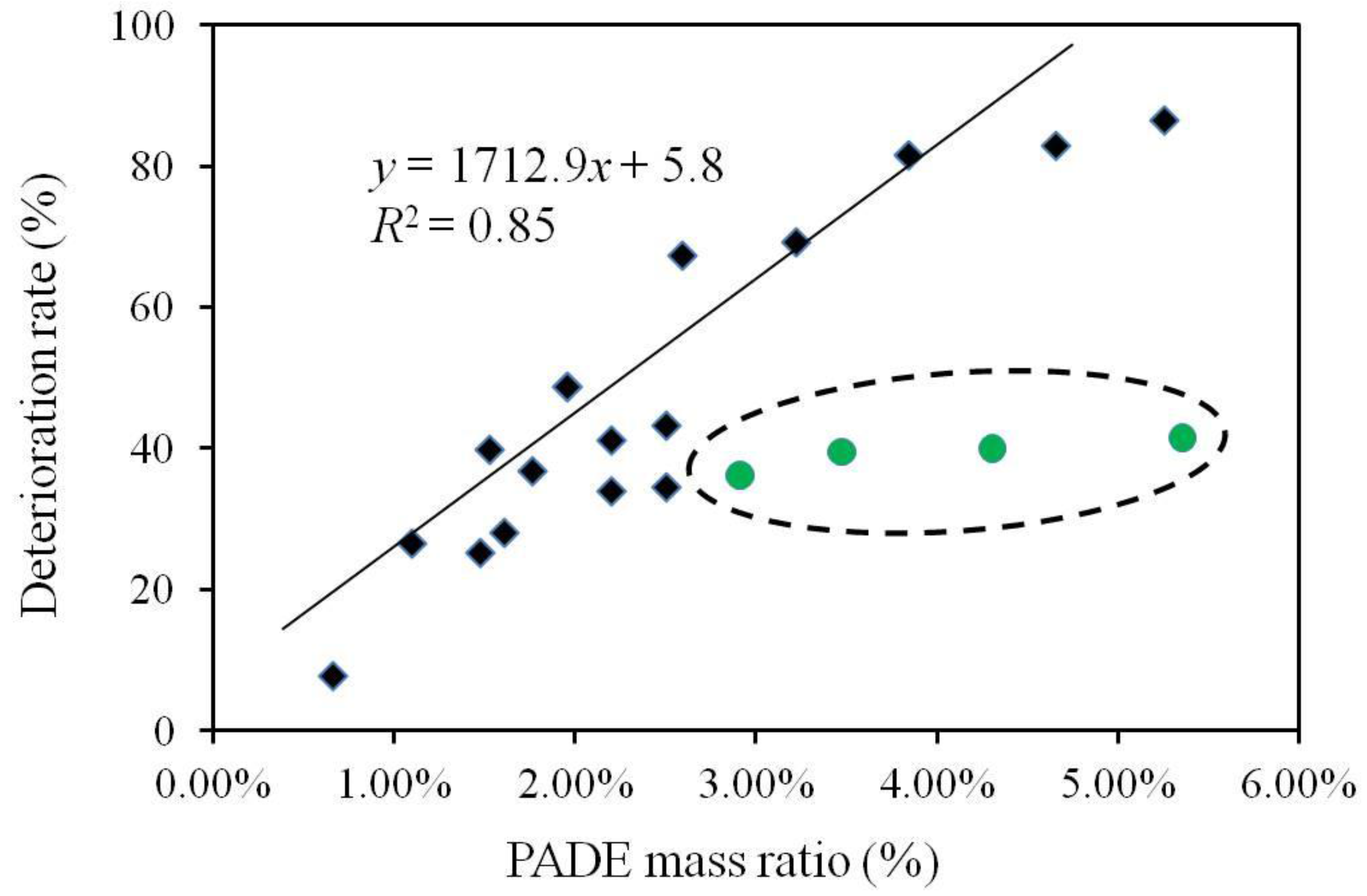 Sensors 17 02541 g004
