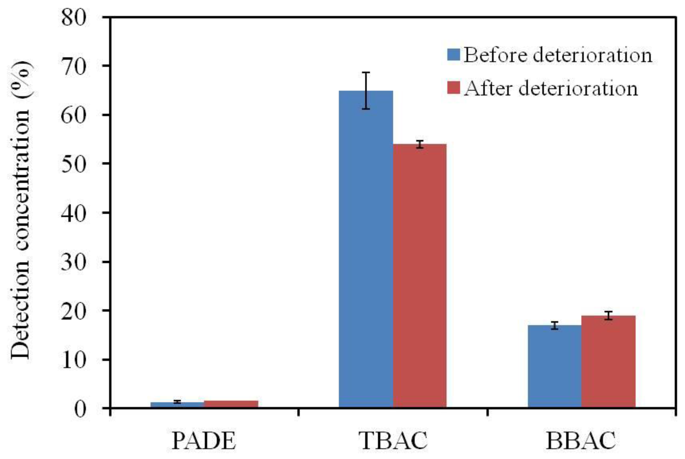 Sensors 17 02541 g005