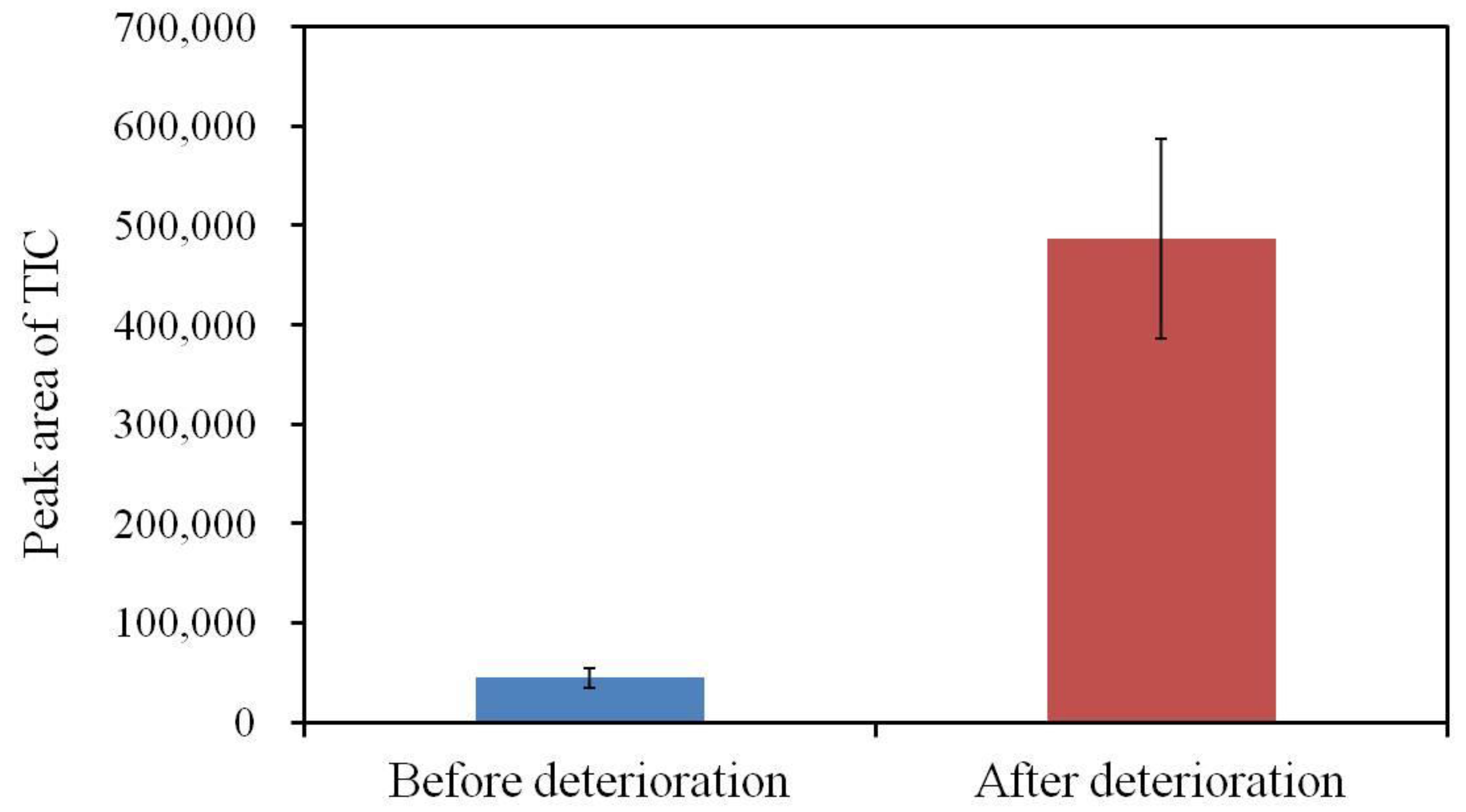 Sensors 17 02541 g006