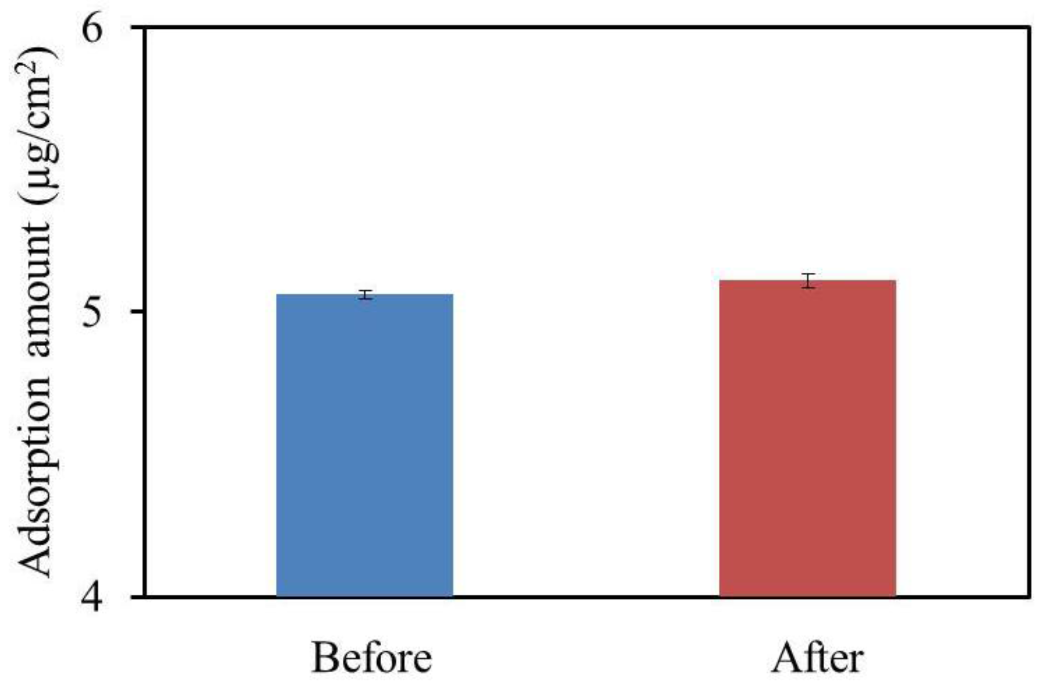Sensors 17 02541 g007