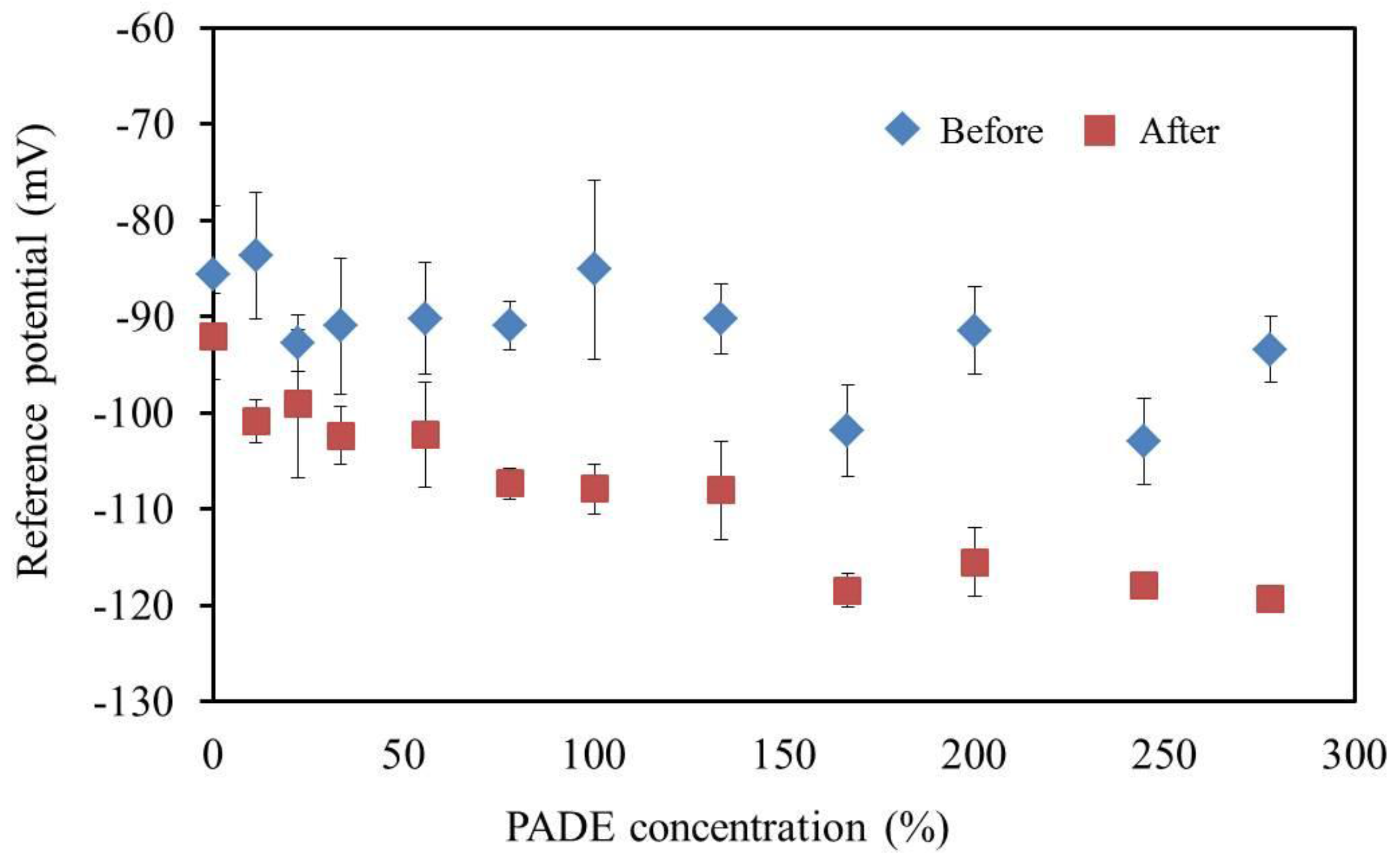 Sensors 17 02541 g008