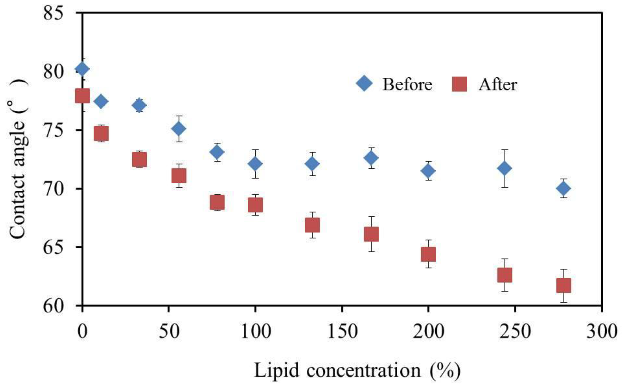 Sensors 17 02541 g009