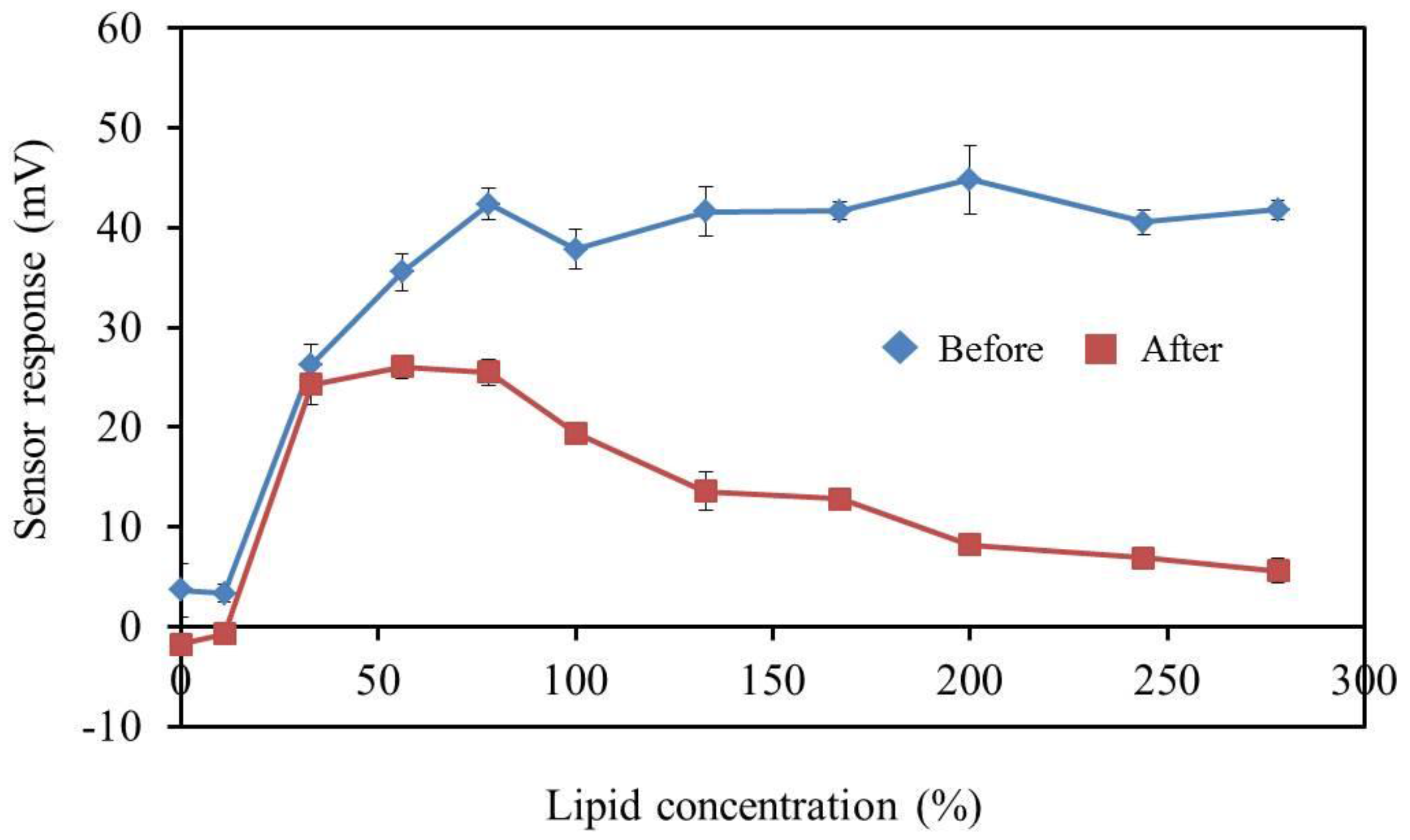 Sensors 17 02541 g010