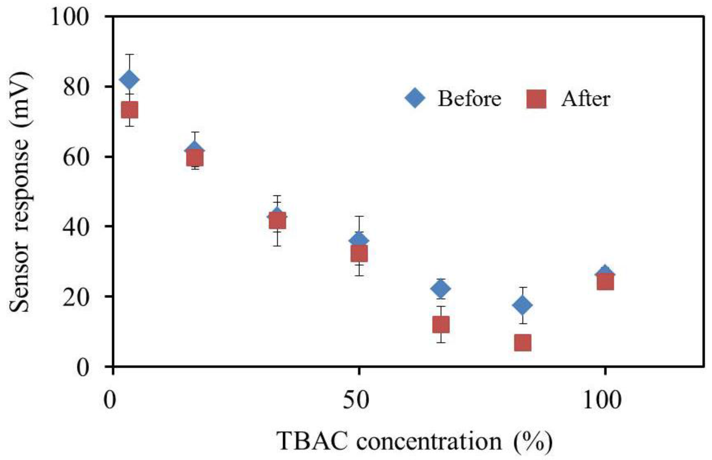 Sensors 17 02541 g011