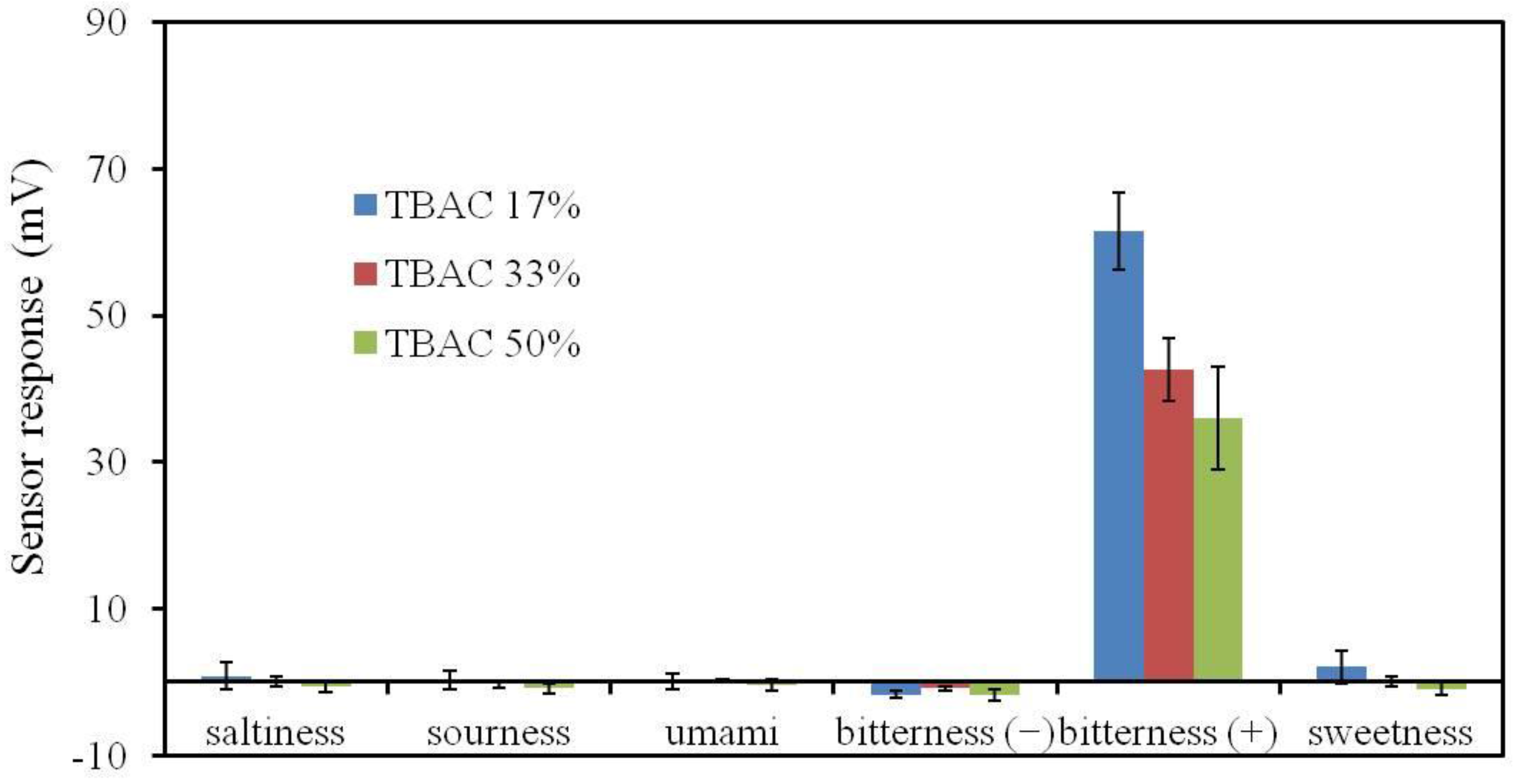 Sensors 17 02541 g012