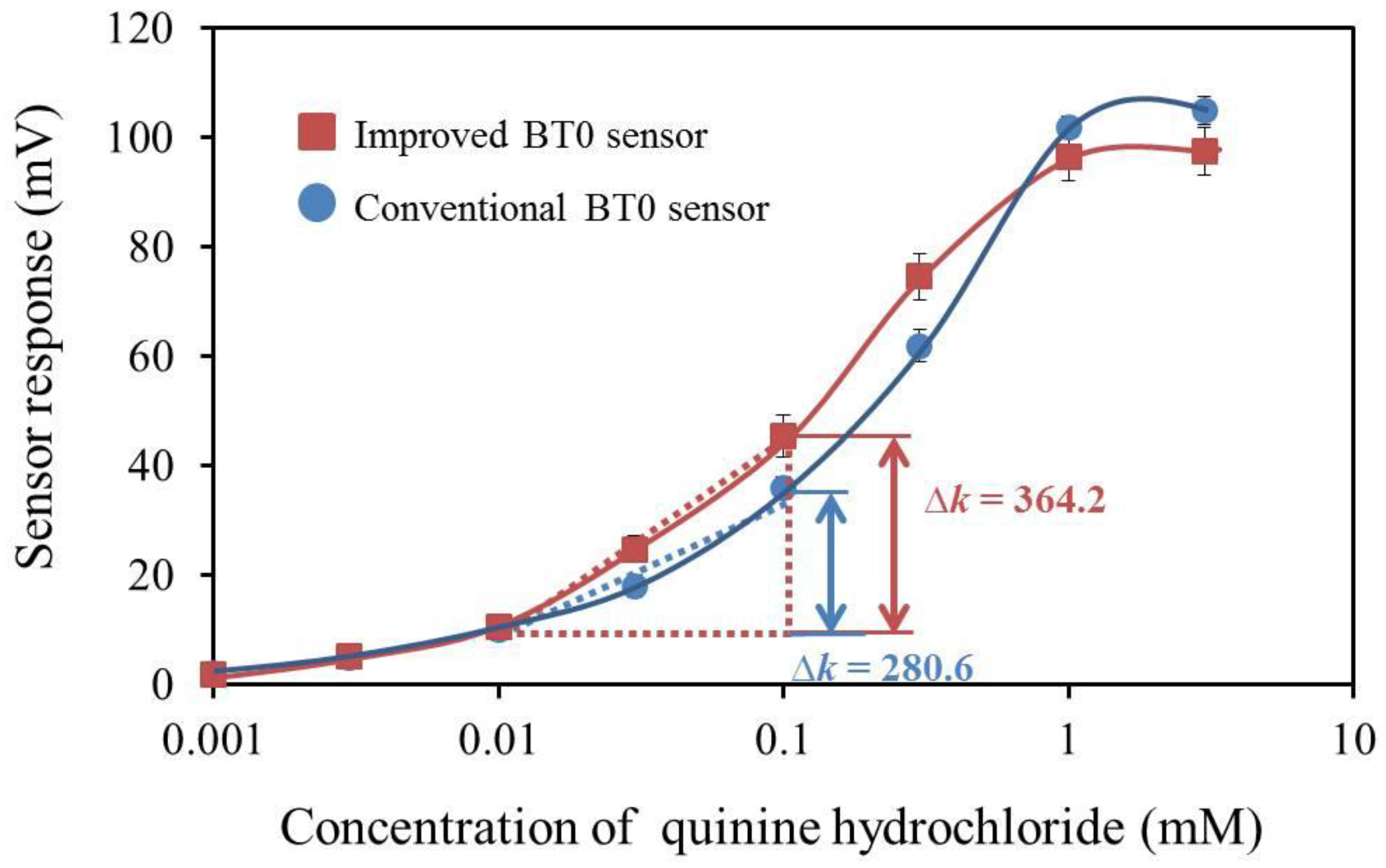 Sensors 17 02541 g013