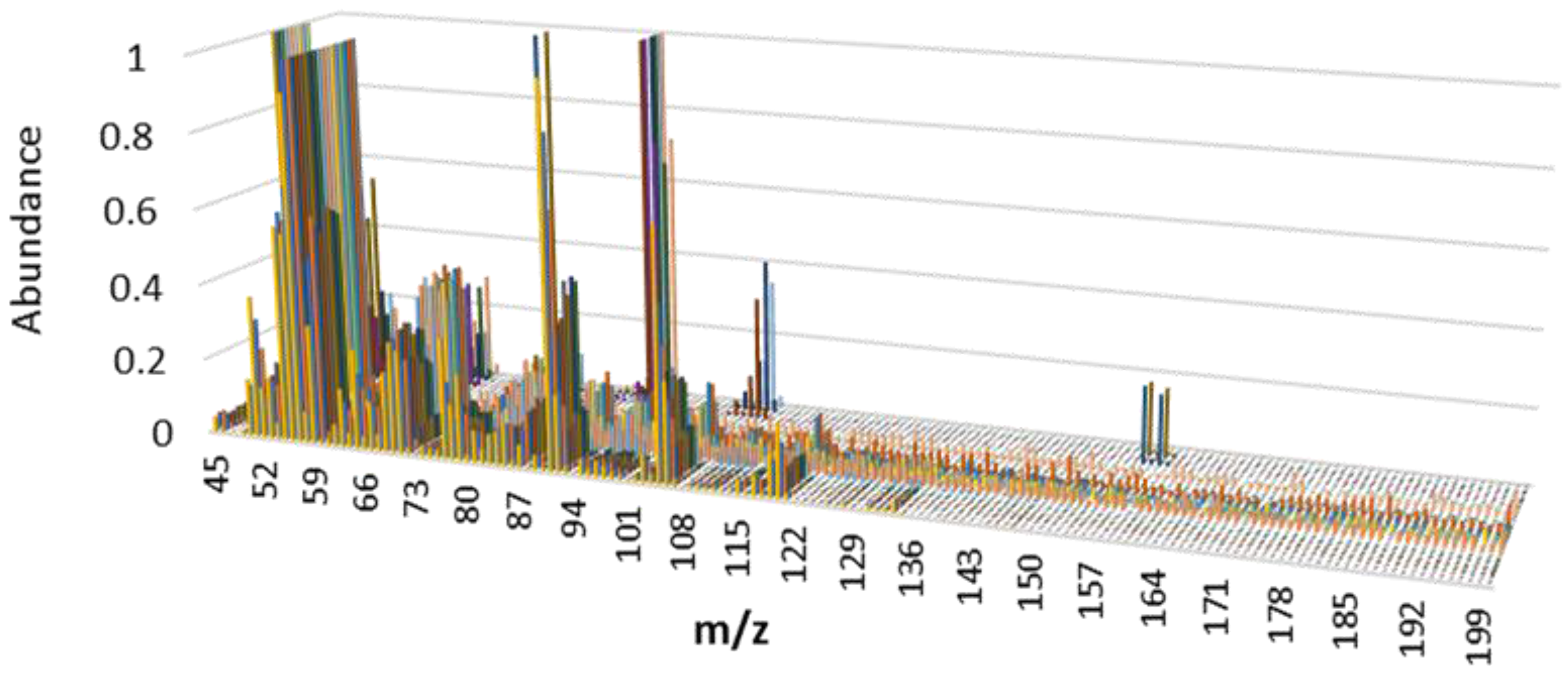 Sensors 17 02544 g001