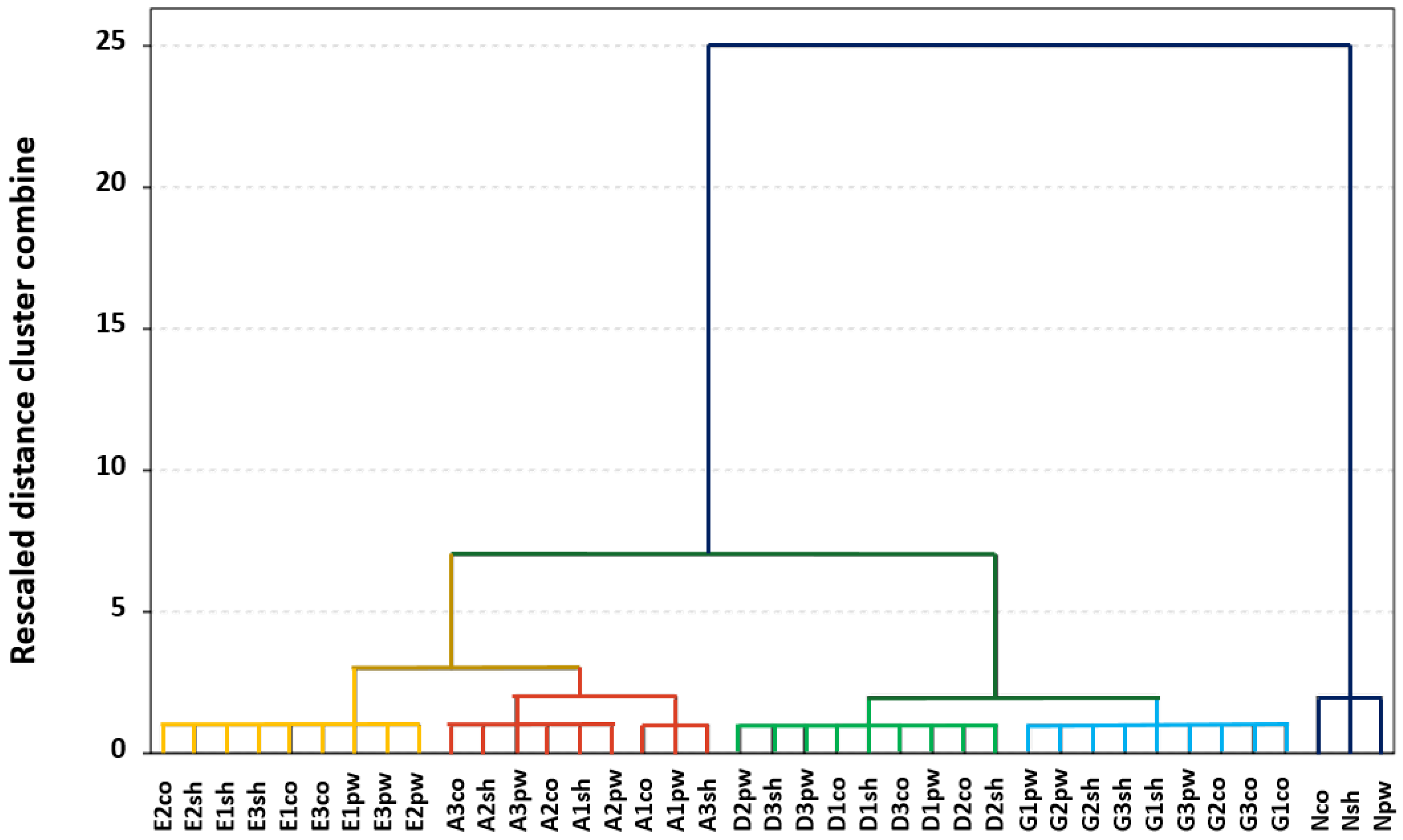 Sensors 17 02544 g002