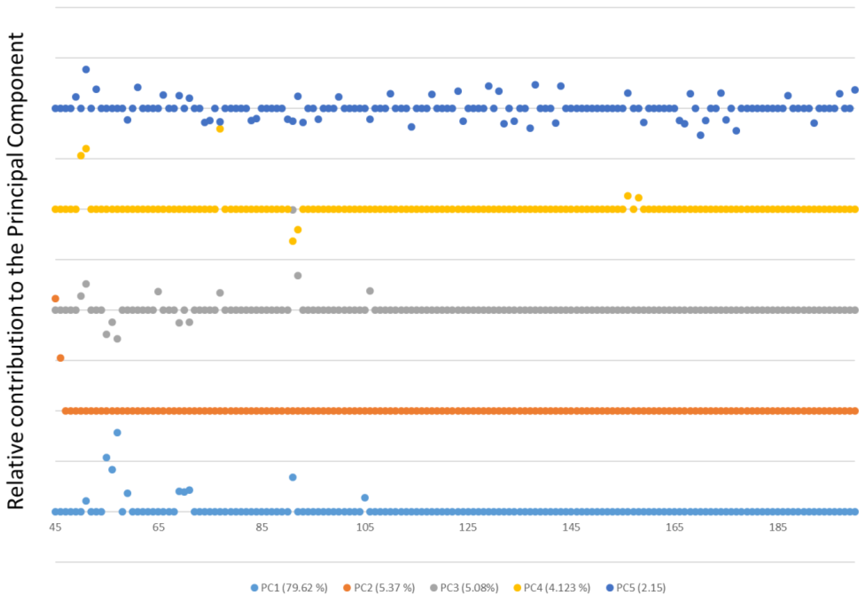 Sensors 17 02544 g003