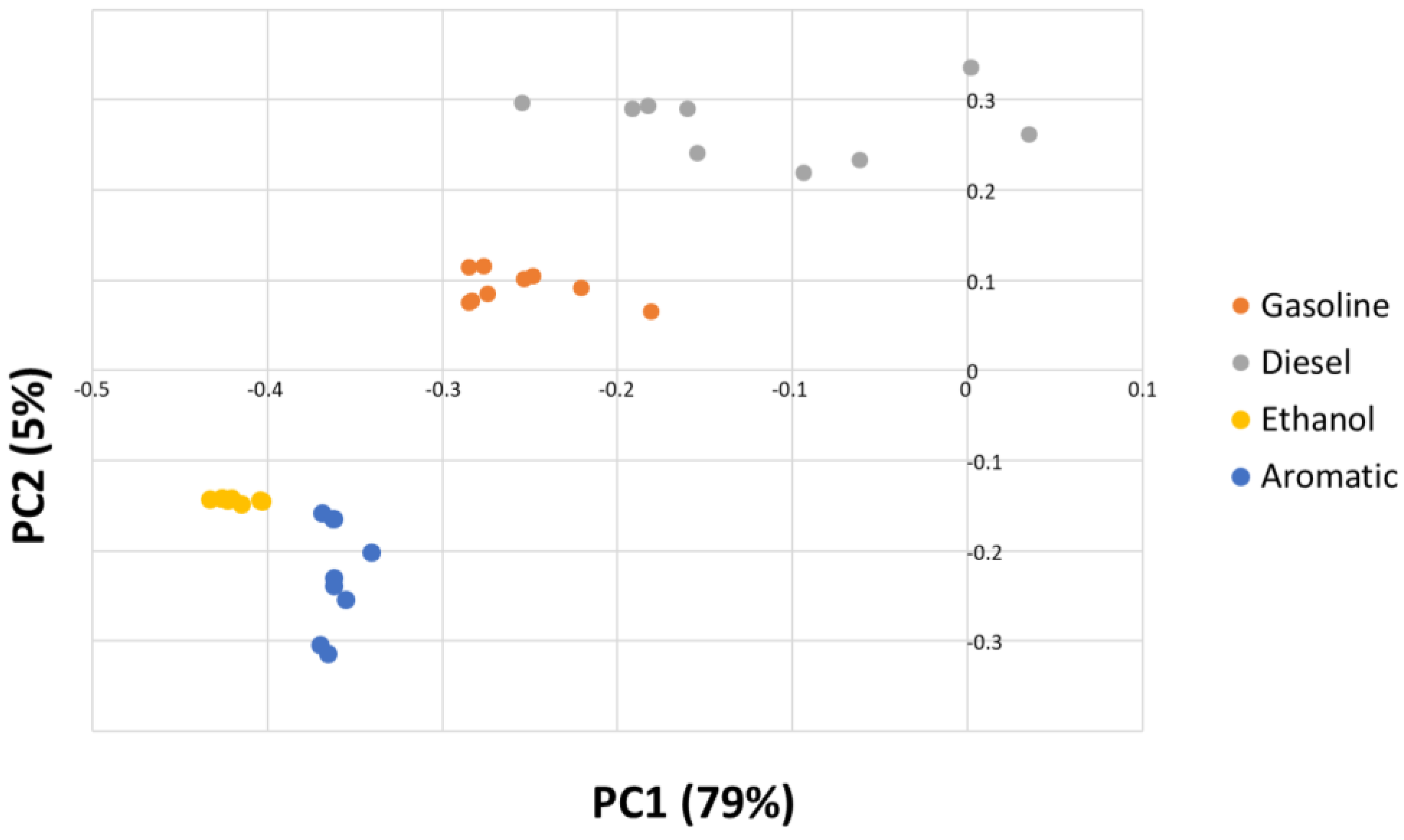 Sensors 17 02544 g004