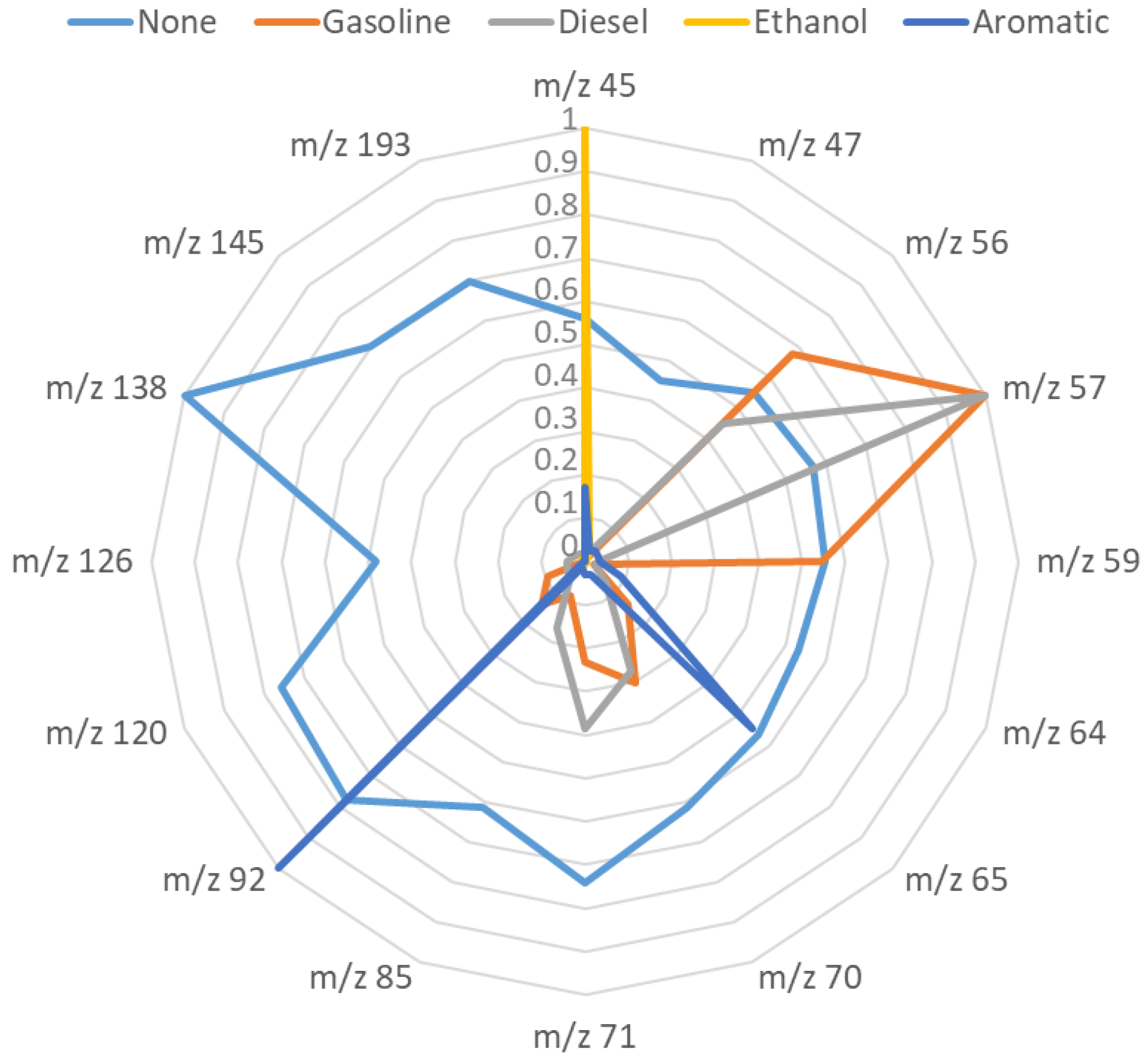 Sensors 17 02544 g005