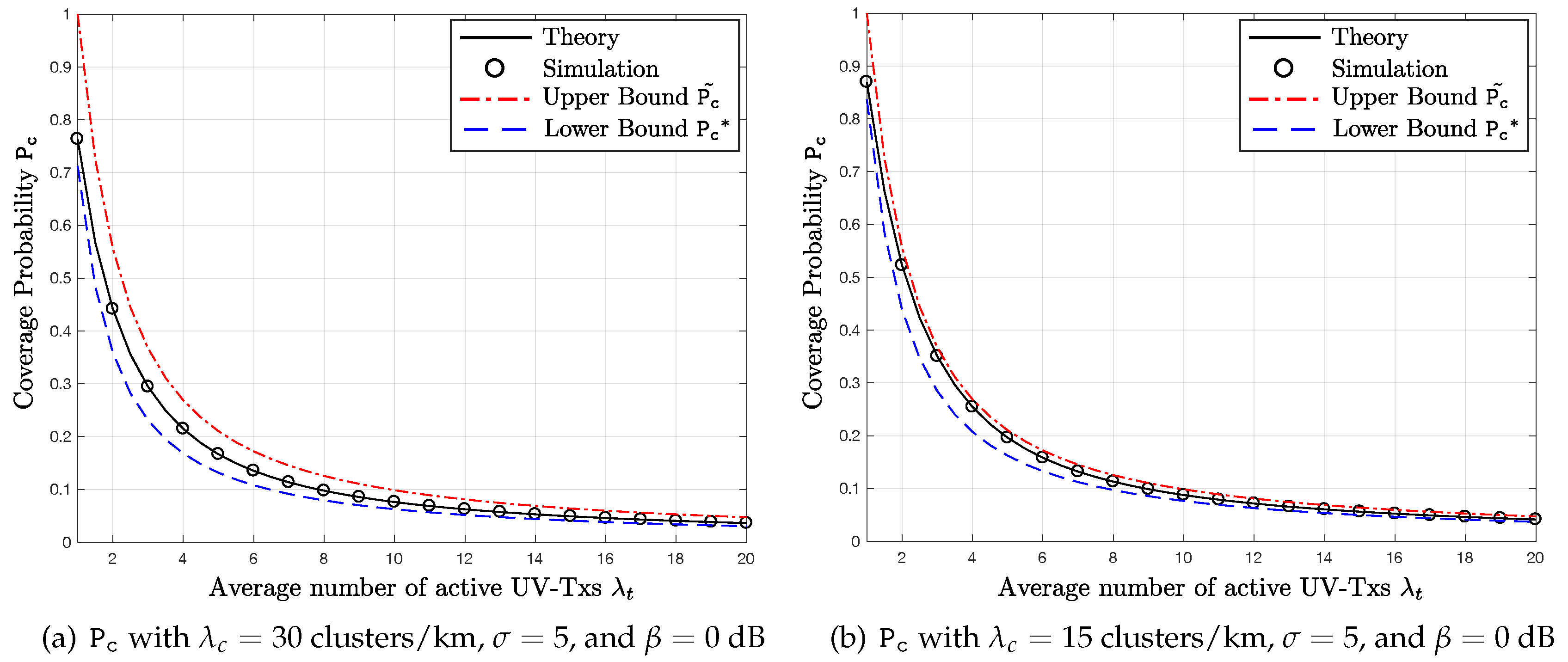 Sensors 17 02550 g003