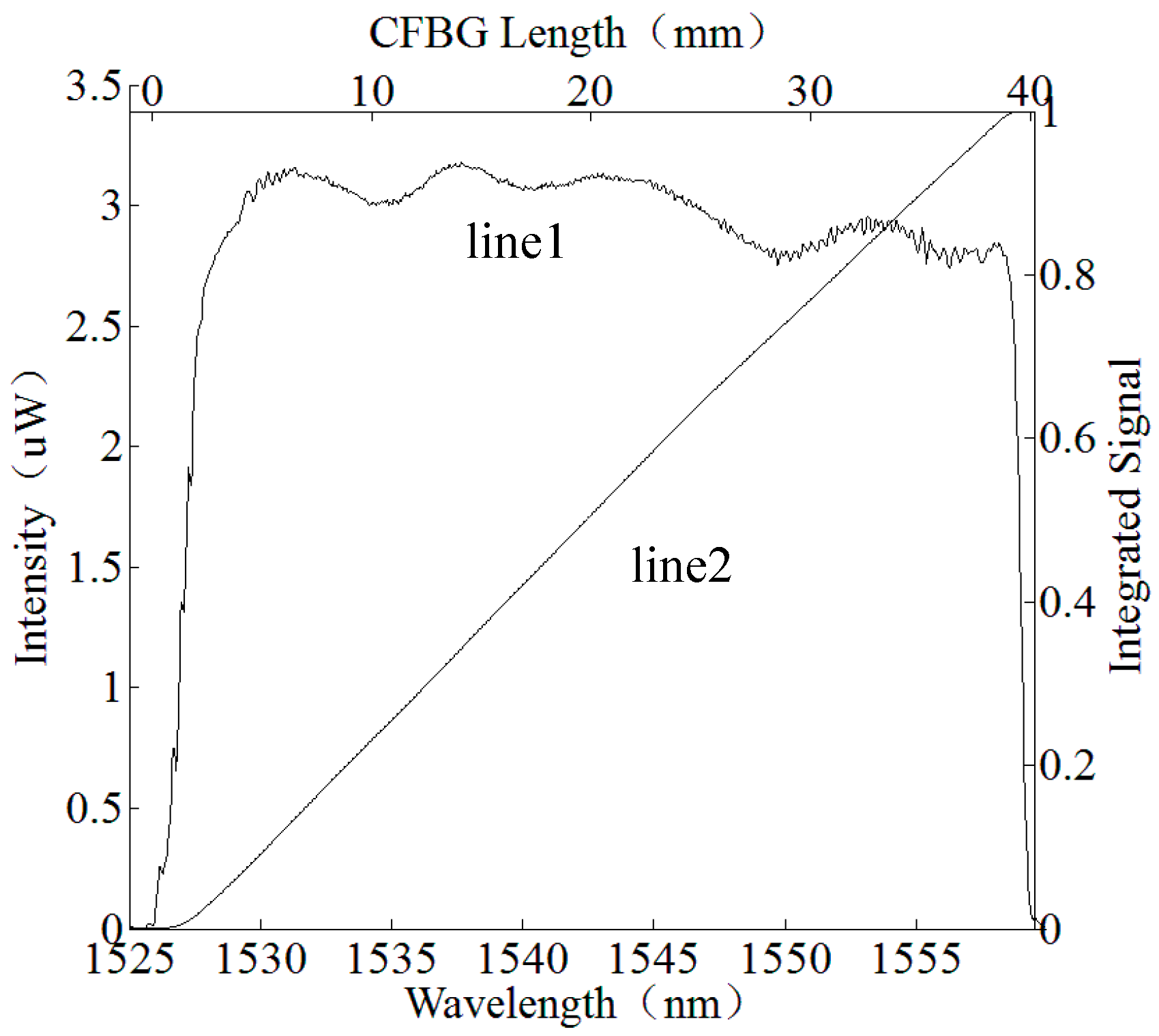 Sensors 17 02552 g001
