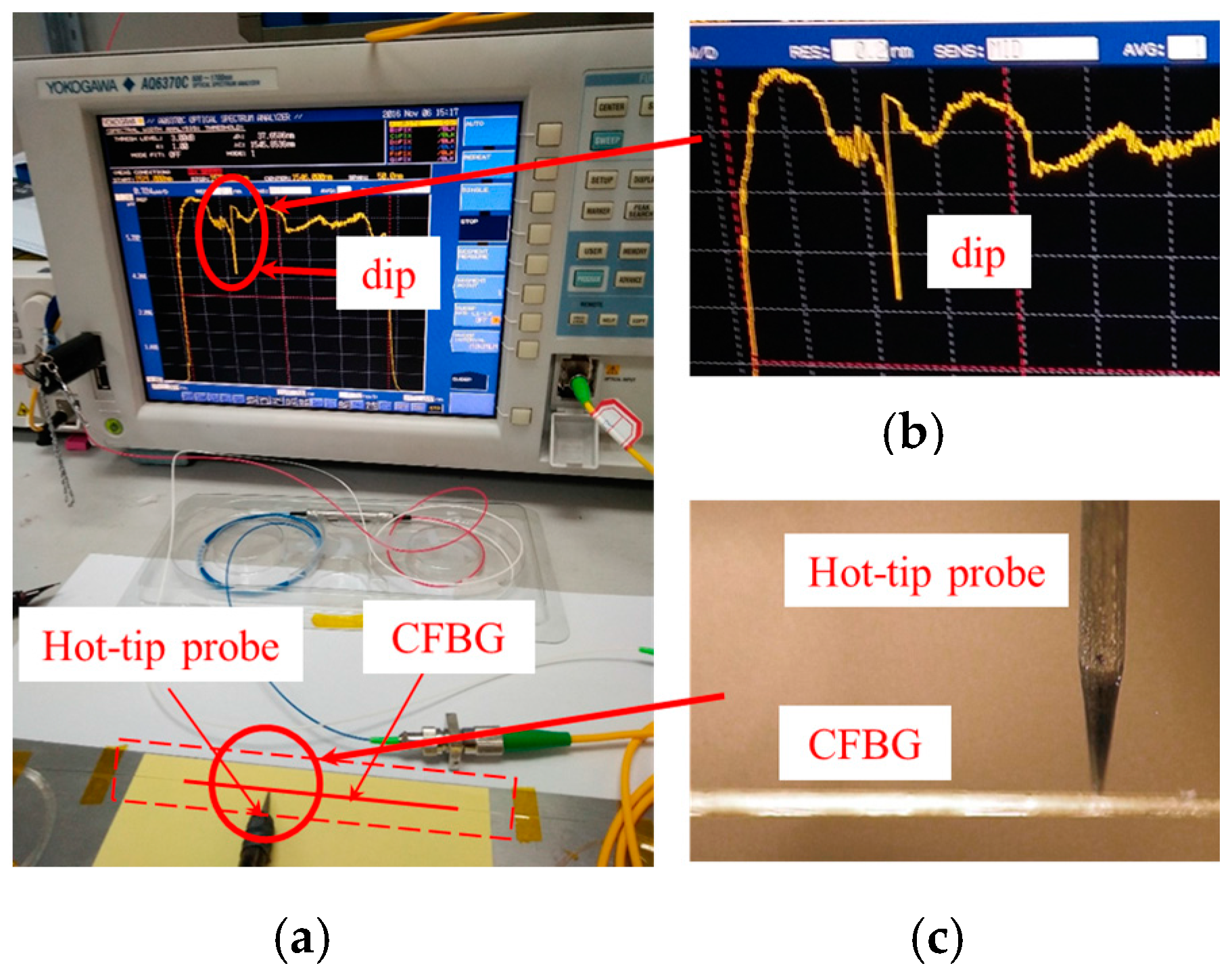 Sensors 17 02552 g003