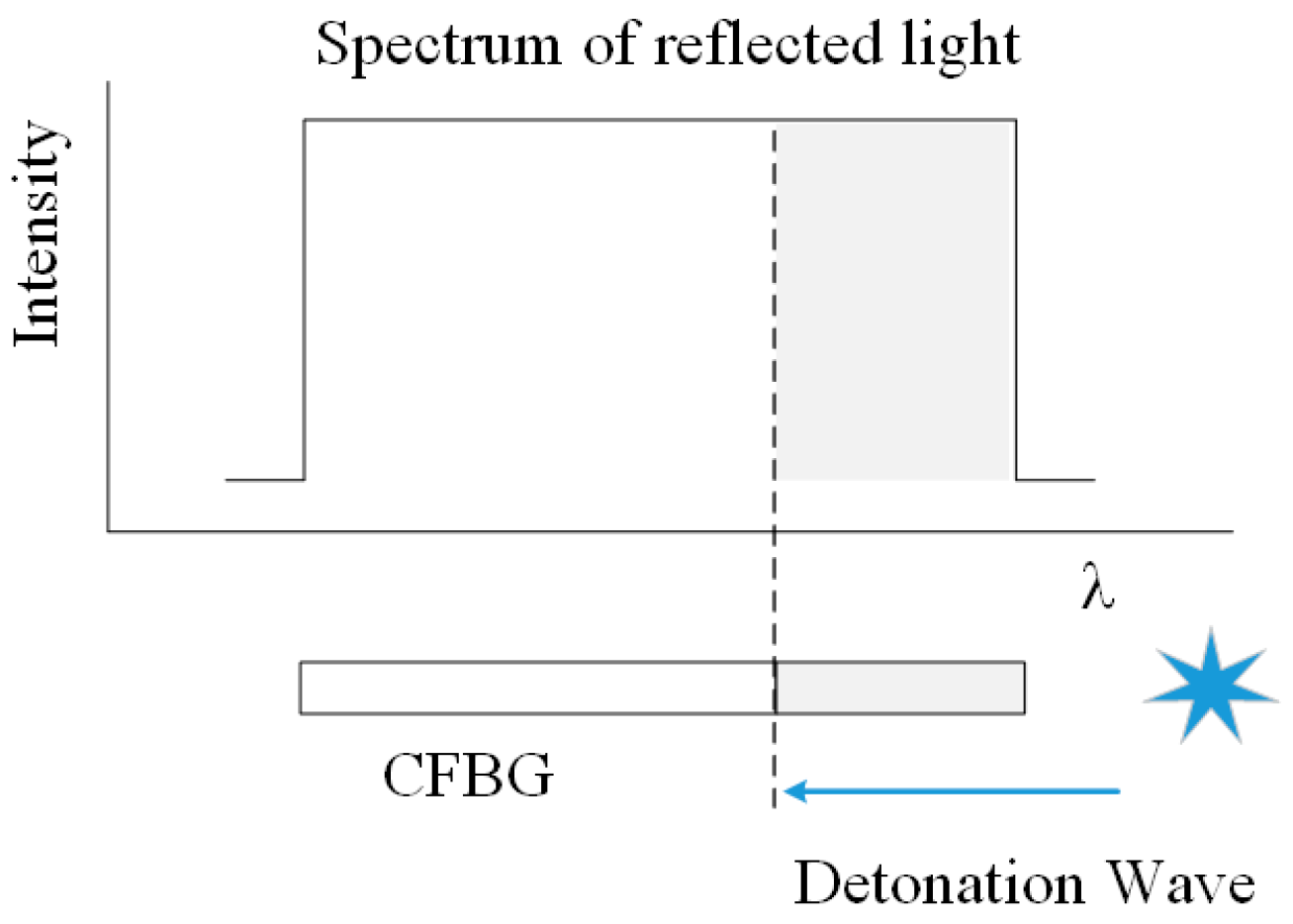 Sensors 17 02552 g005