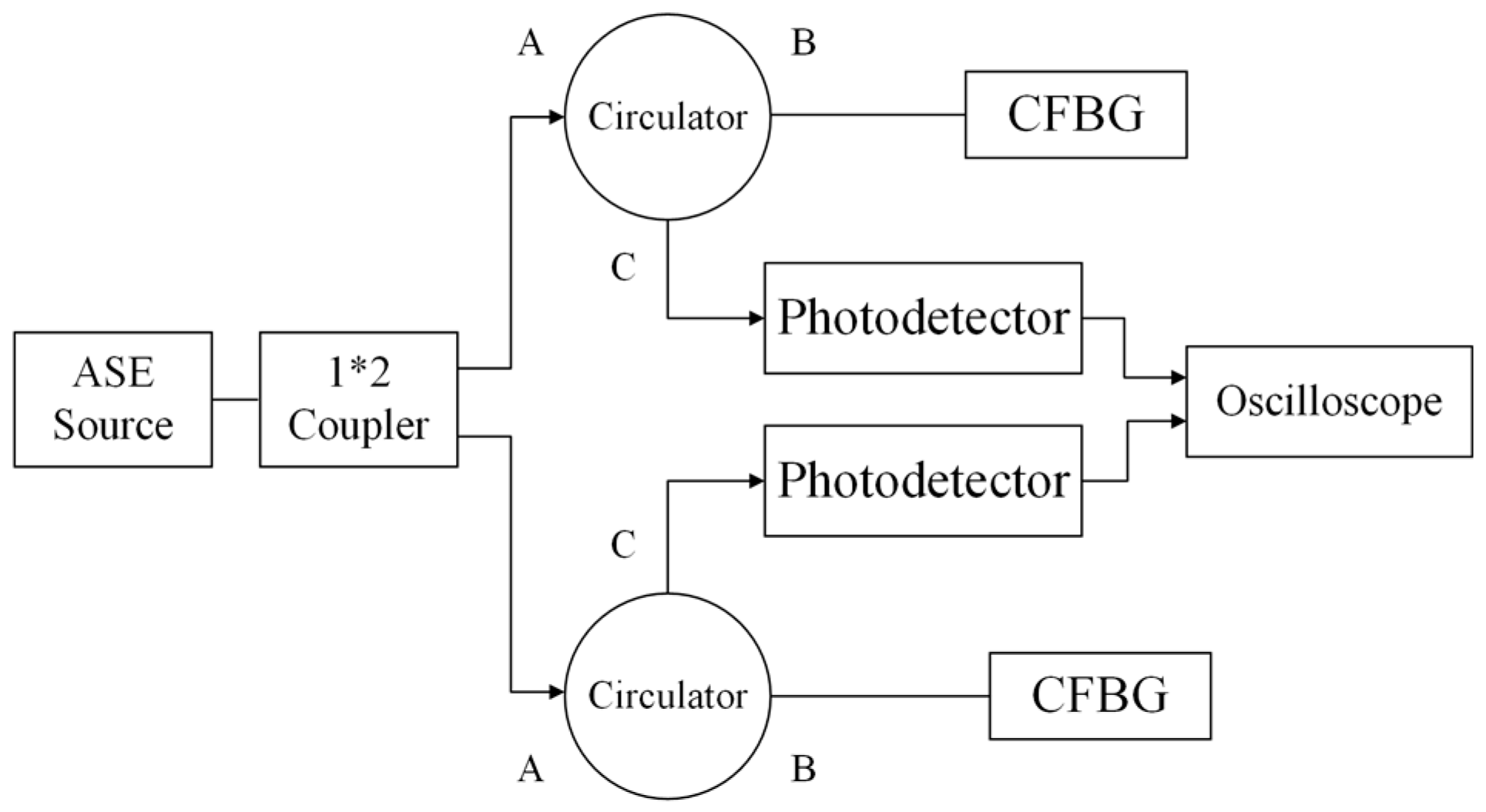 Sensors 17 02552 g006