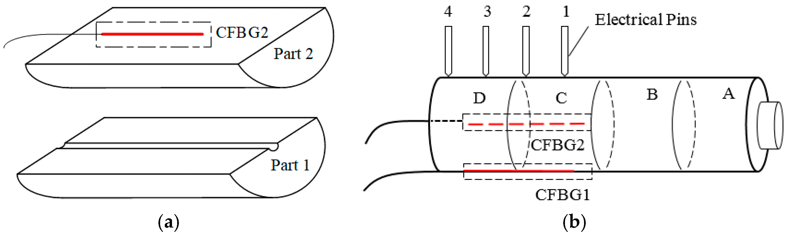 Sensors 17 02552 g007