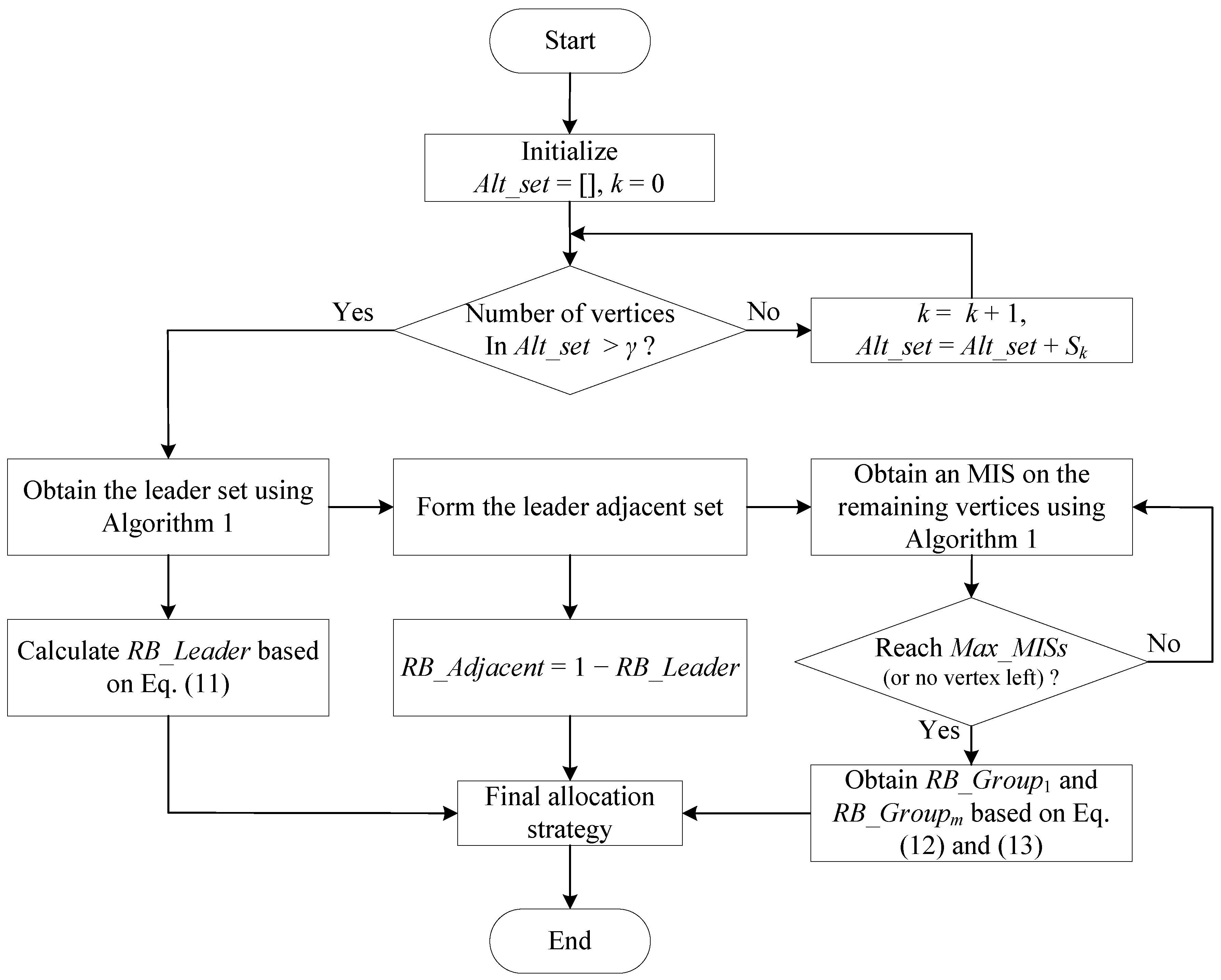 Sensors 17 02553 g004