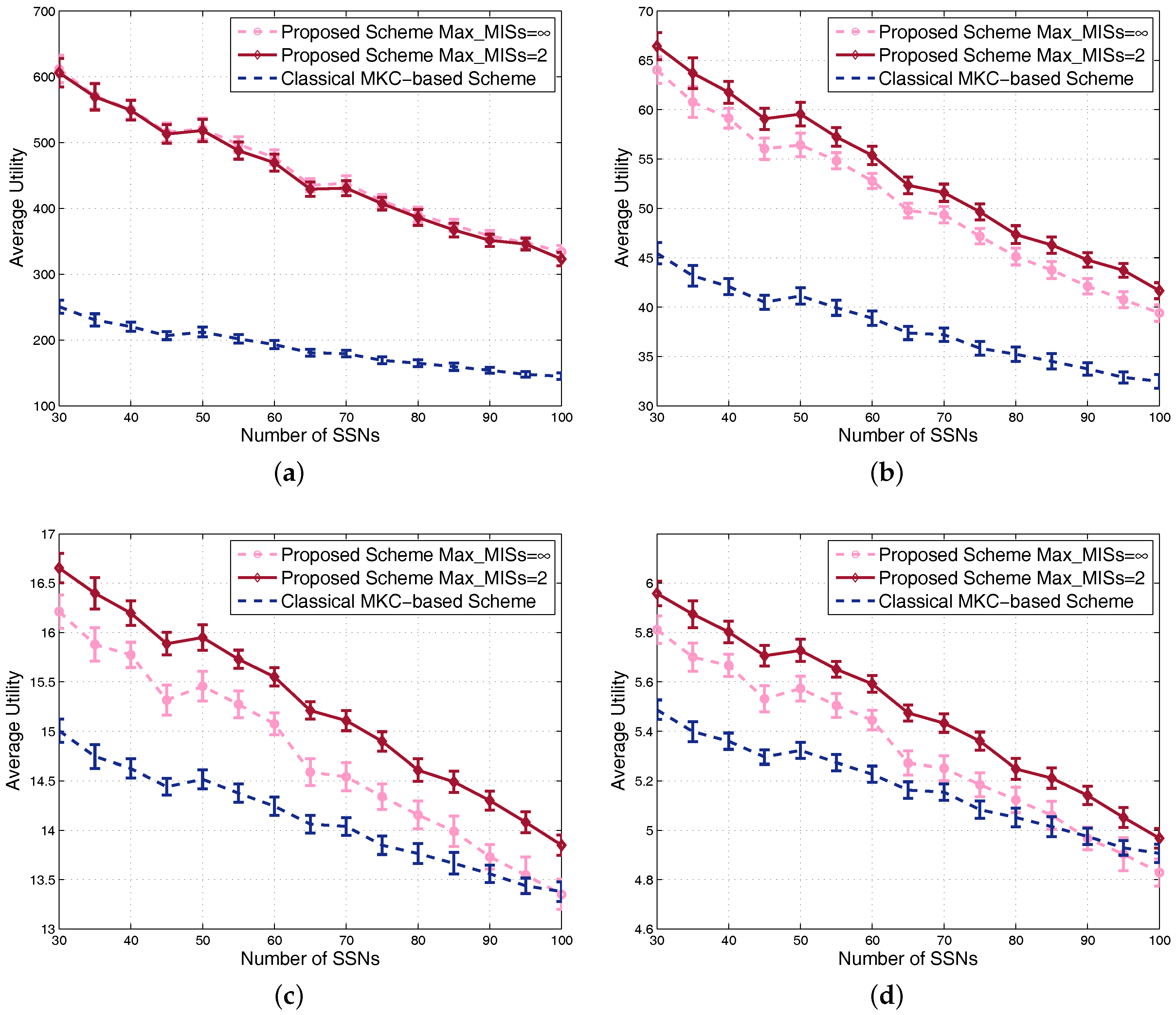 Sensors 17 02553 g009