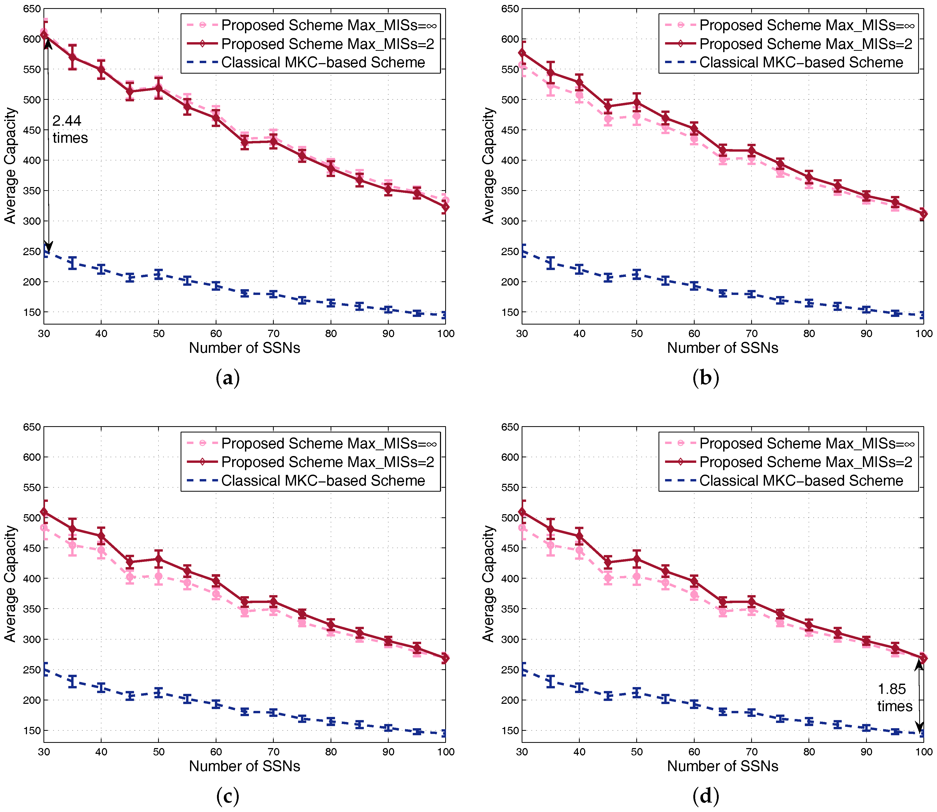 Sensors 17 02553 g010