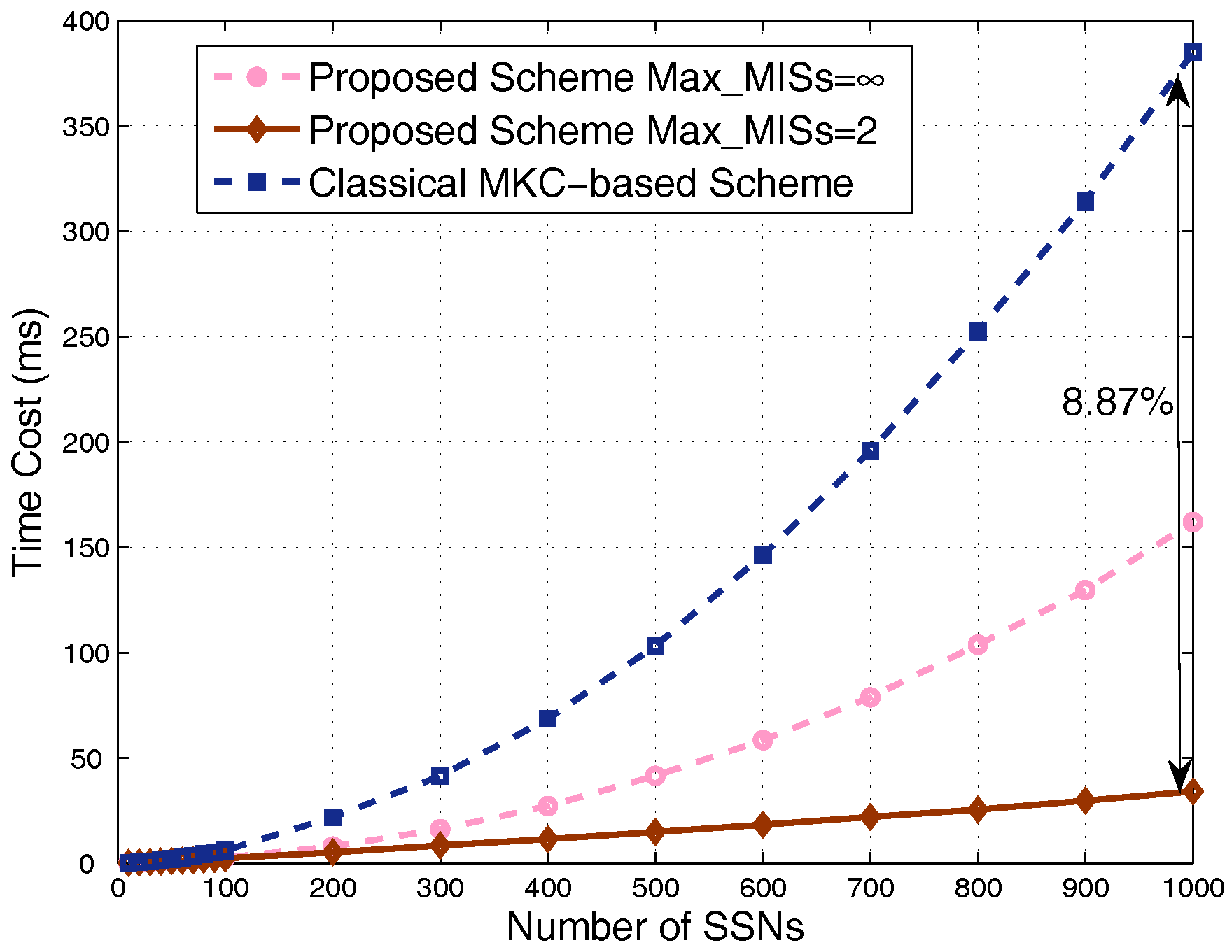 Sensors 17 02553 g012
