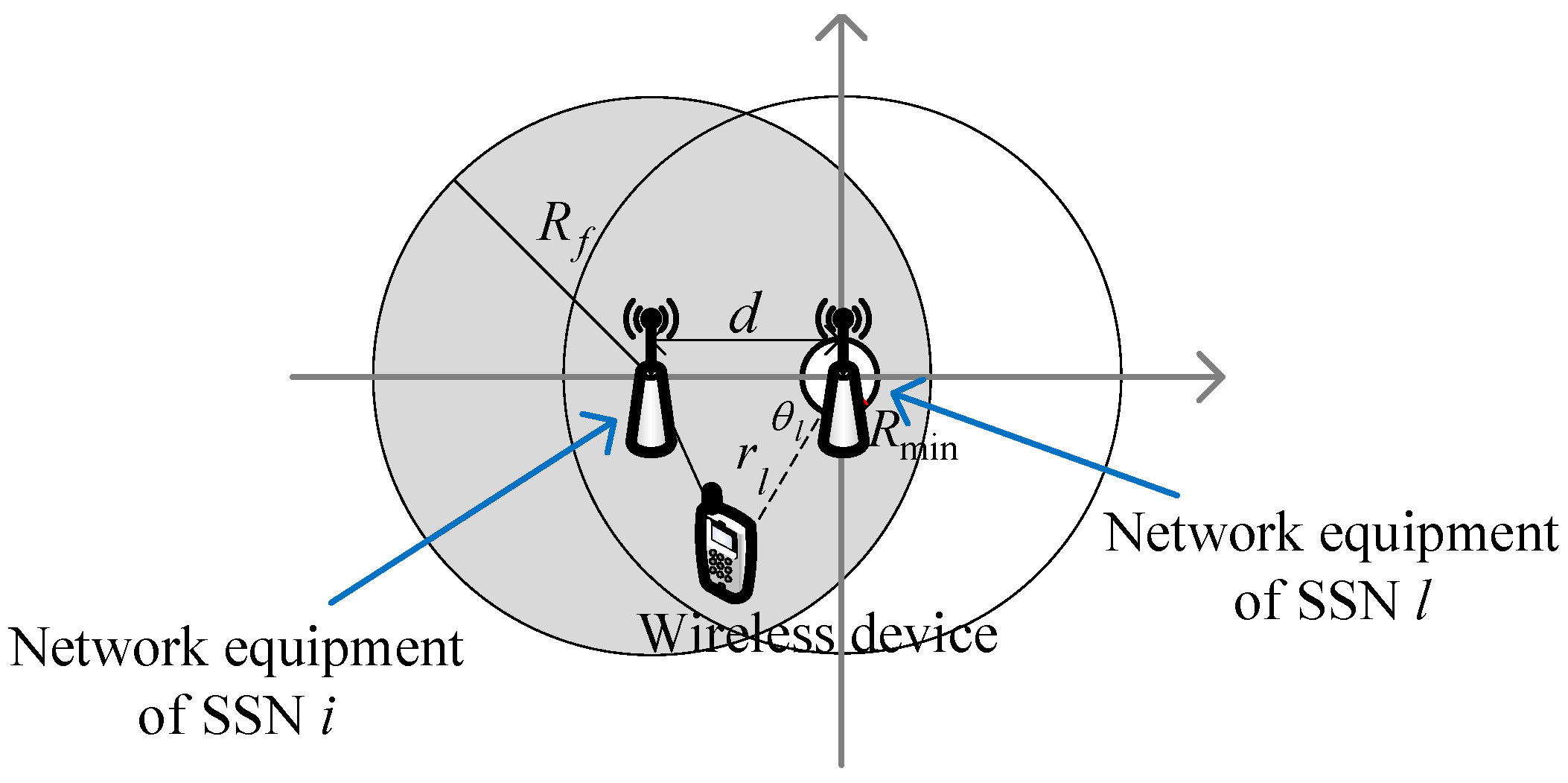 Sensors 17 02553 g0a2