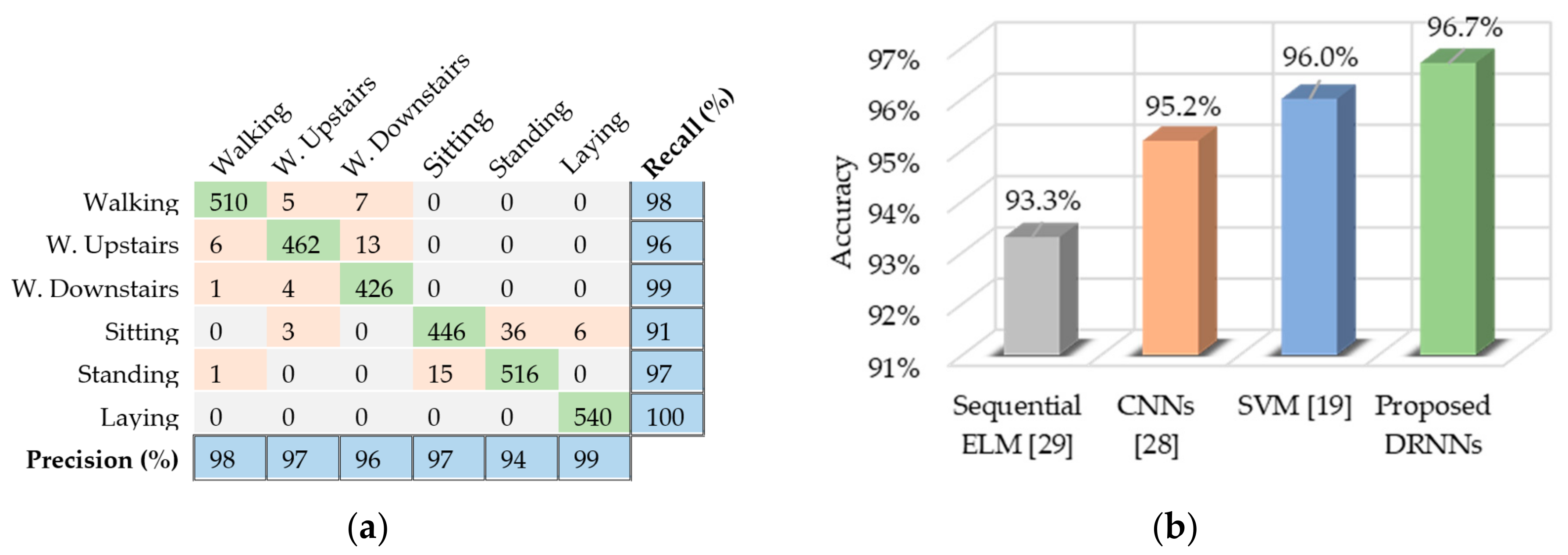 Sensors 17 02556 g008