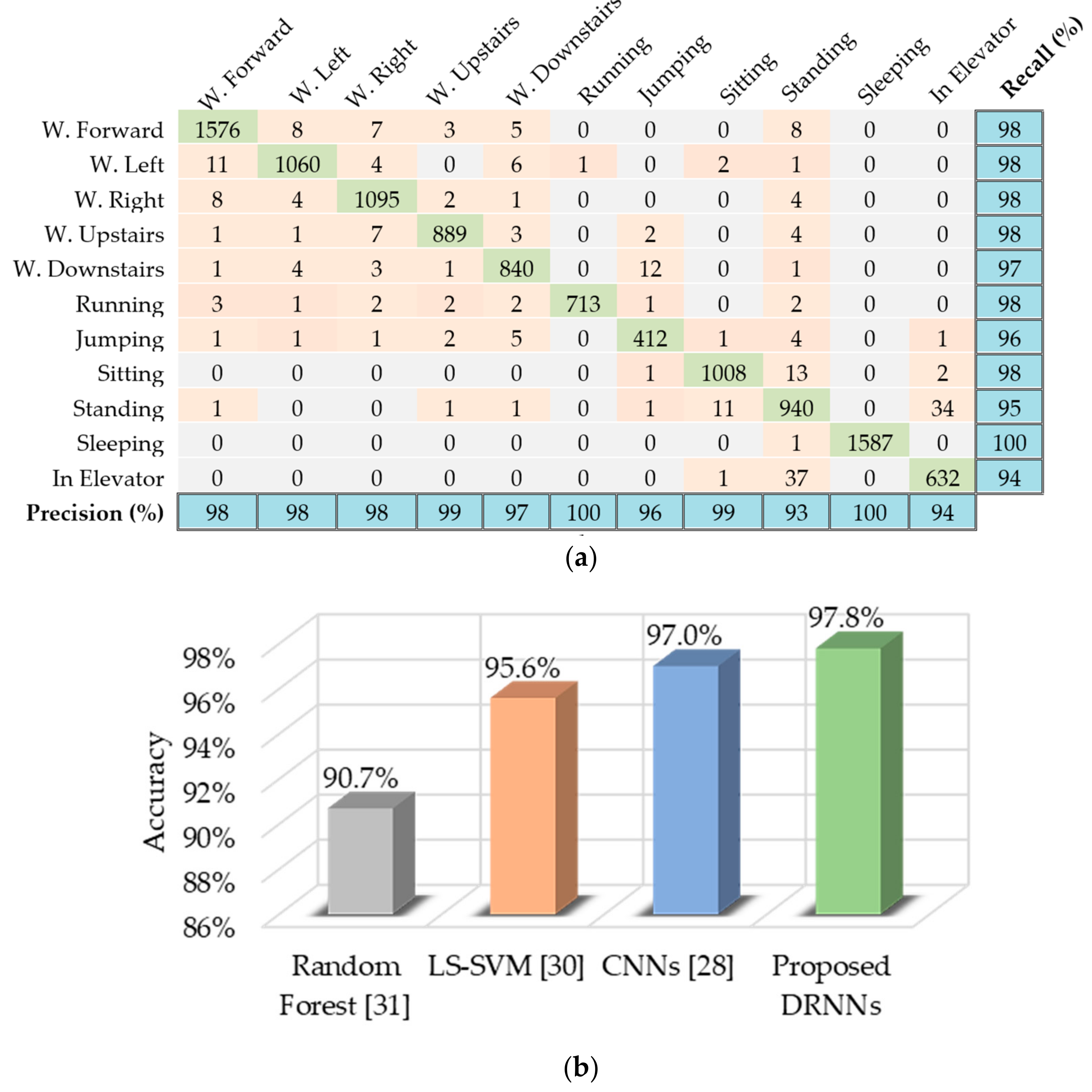Sensors 17 02556 g009