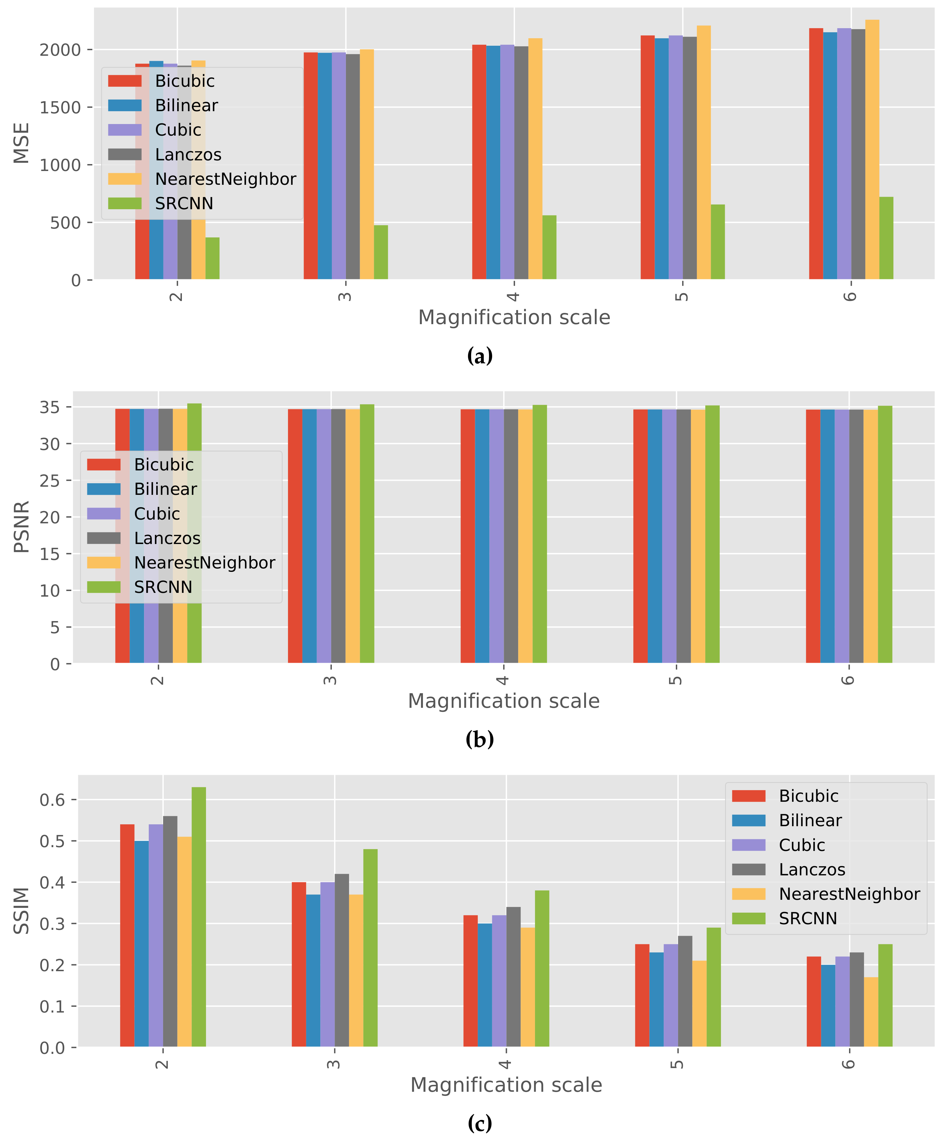 Sensors 17 02557 g003