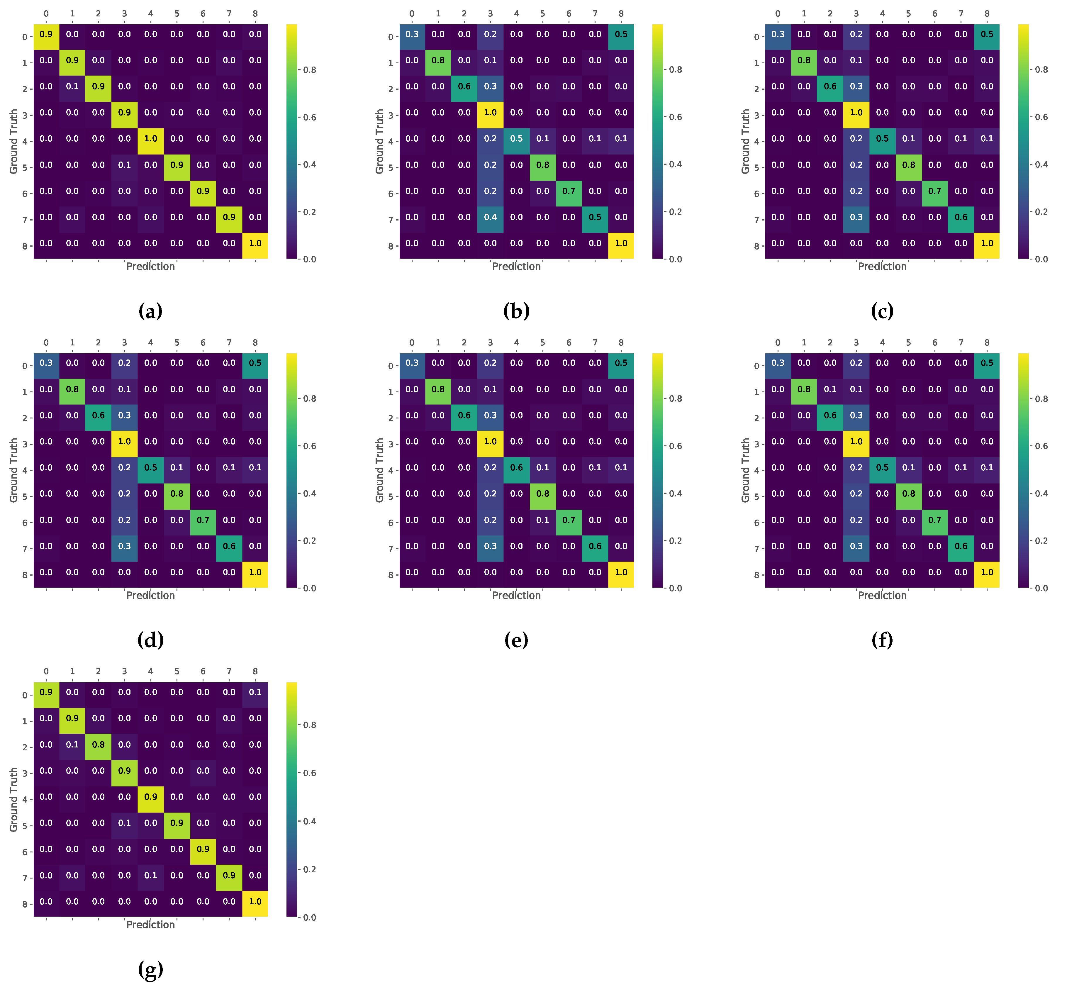 Sensors 17 02557 g005