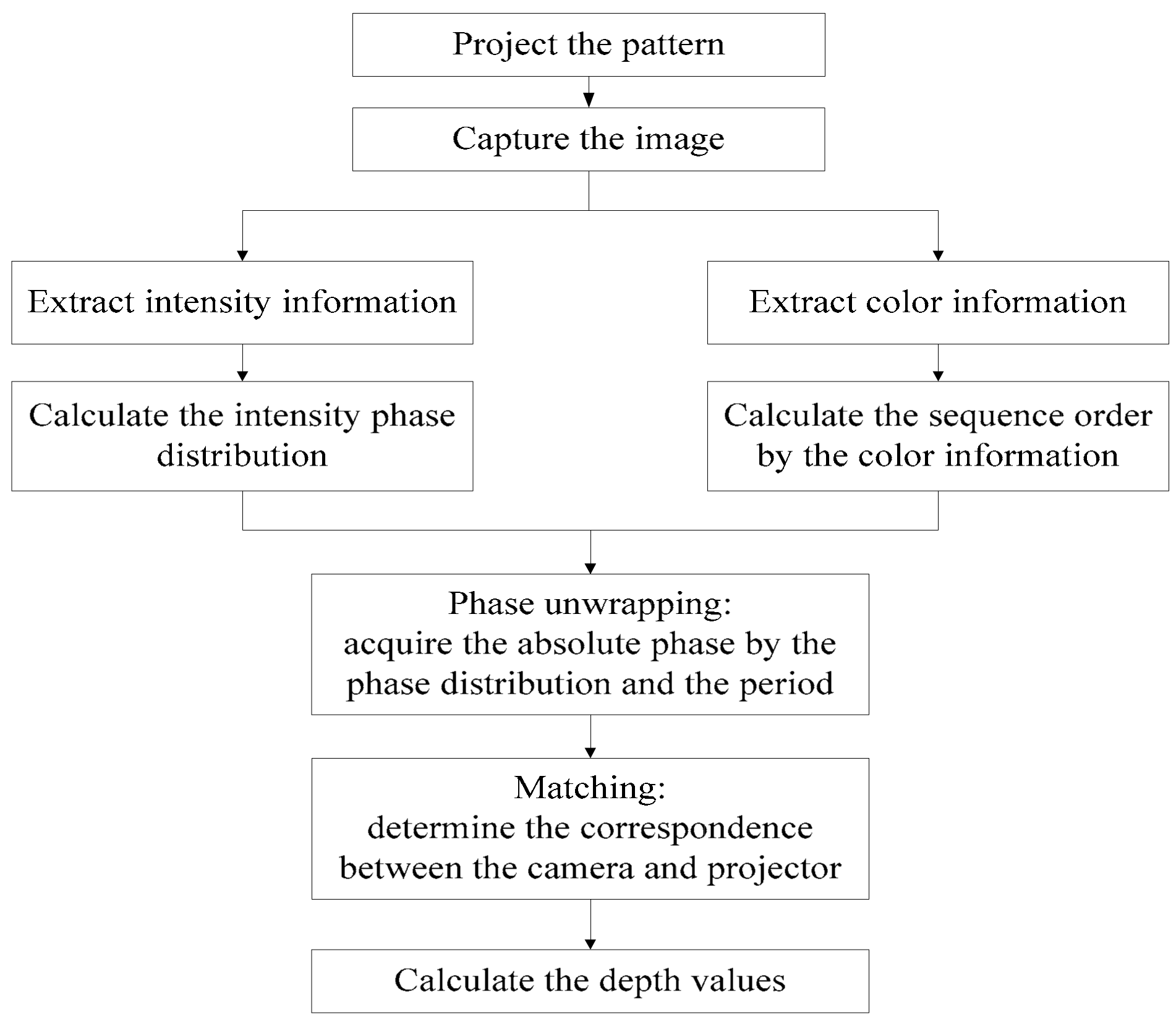 Sensors 17 02558 g002