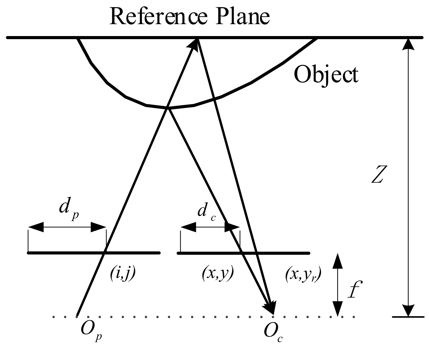Sensors 17 02558 g005