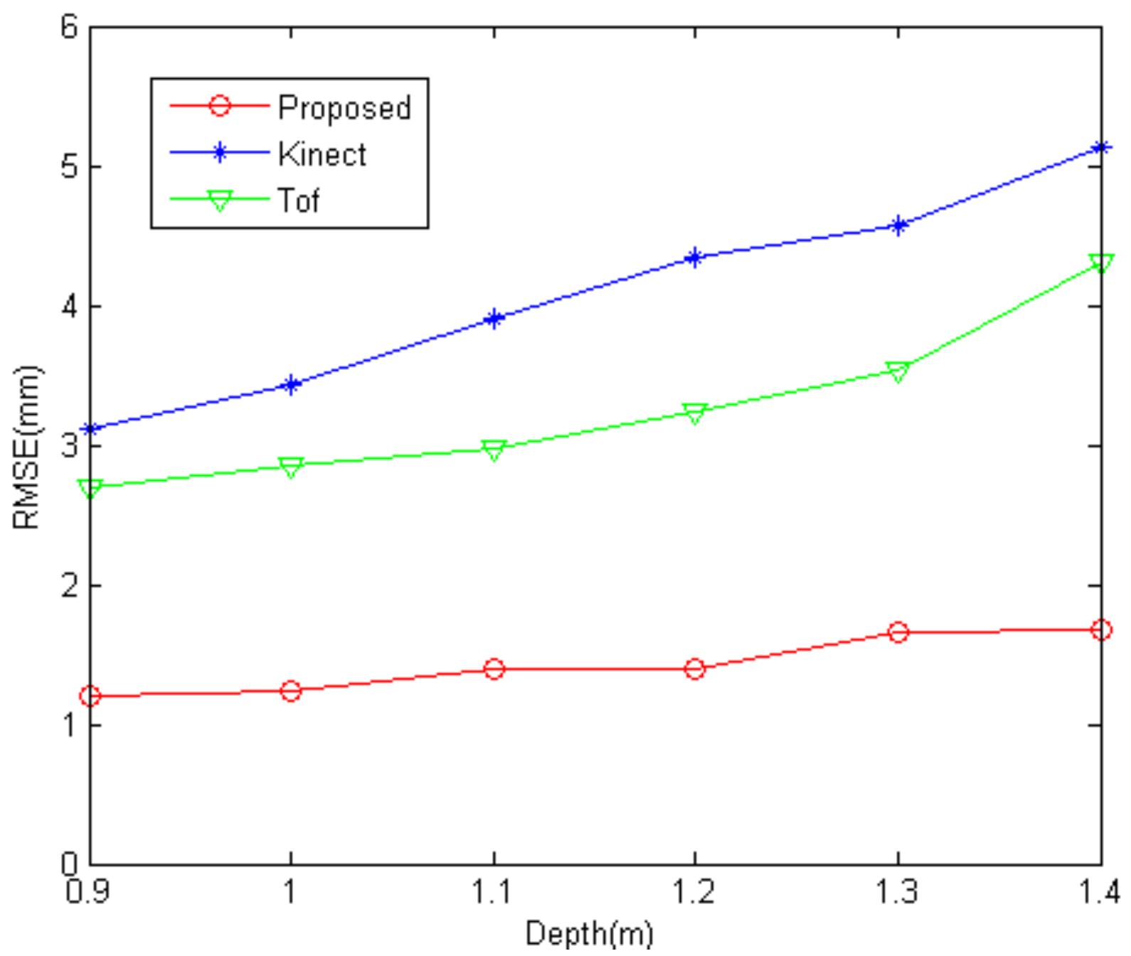 Sensors 17 02558 g009