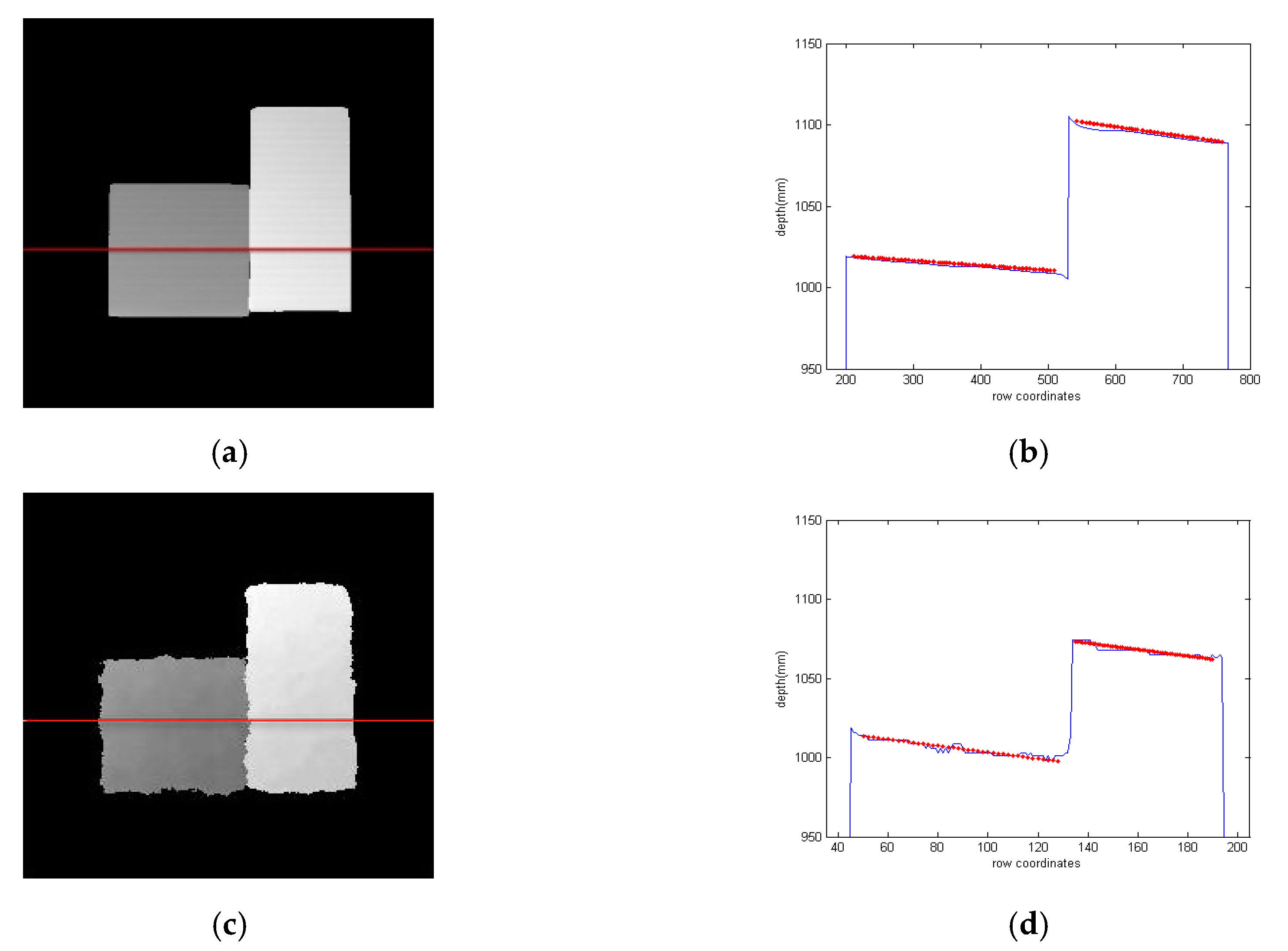 Sensors 17 02558 g010a