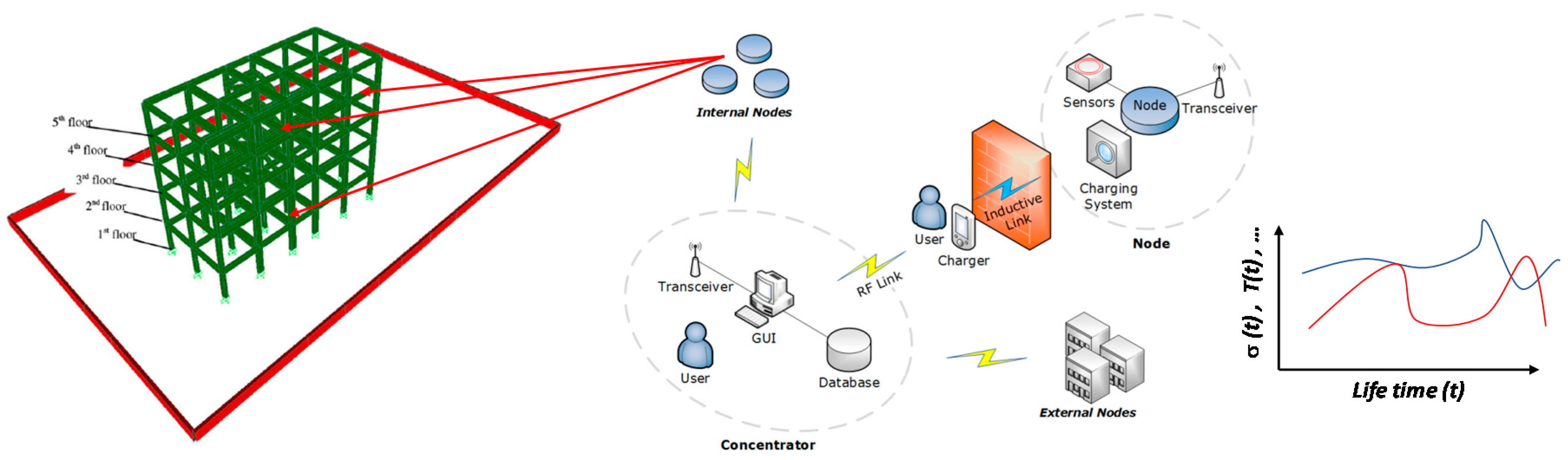 Sensors 17 02566 g001