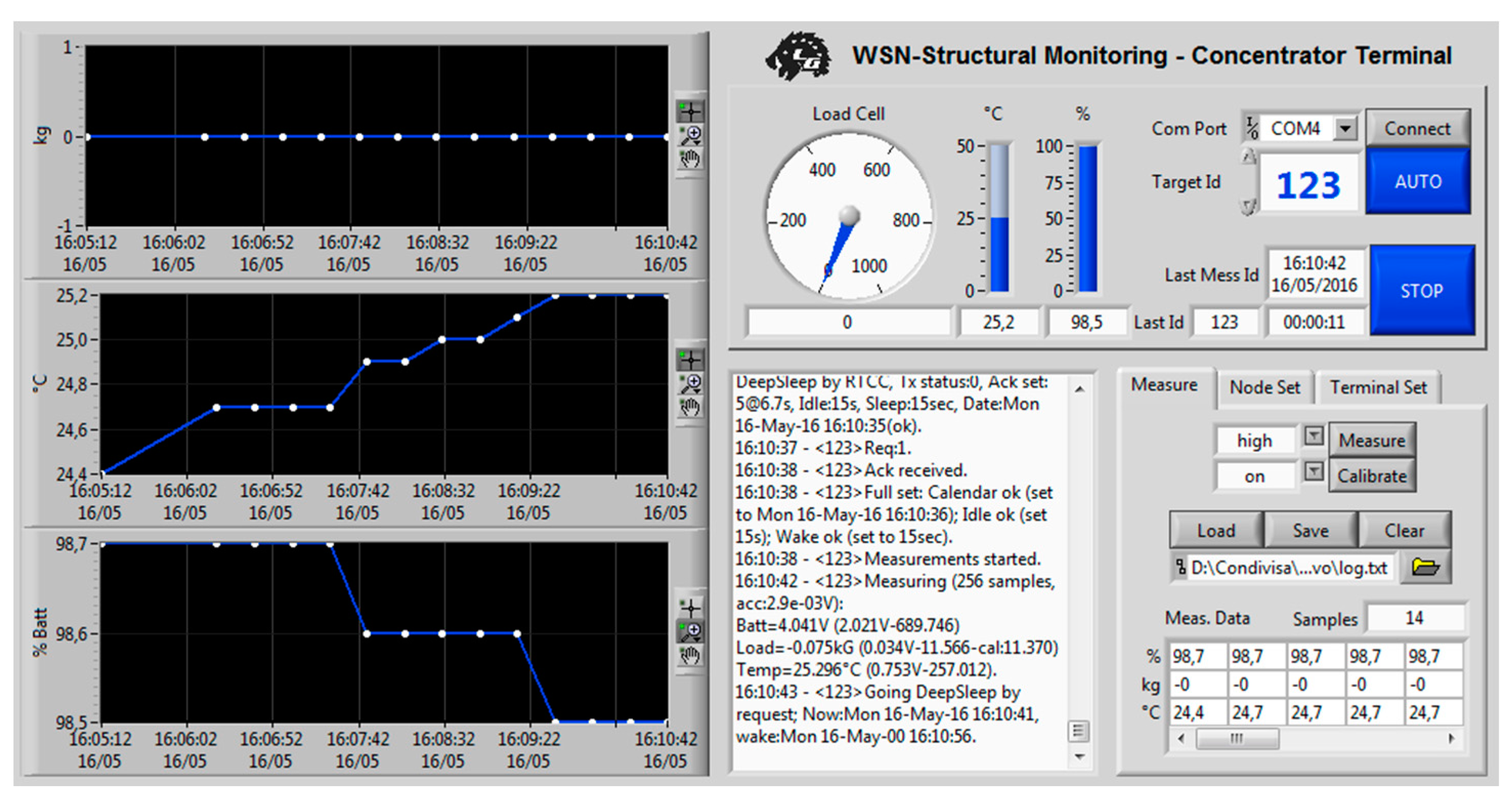 Sensors 17 02566 g003