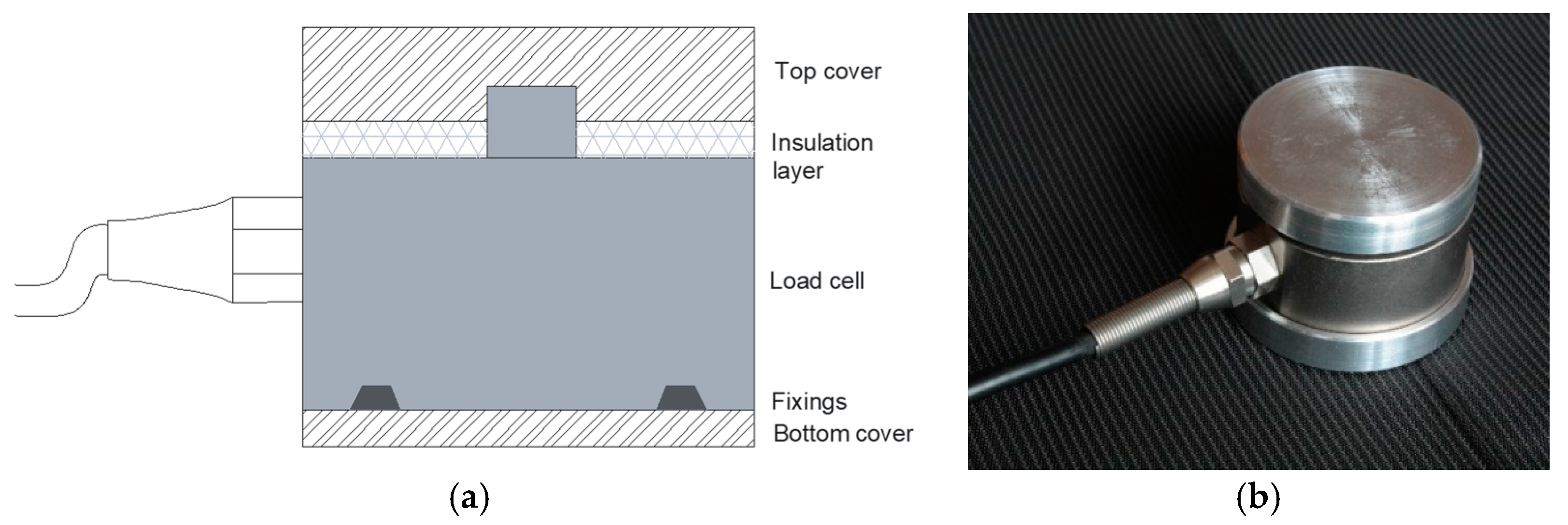Sensors 17 02566 g005