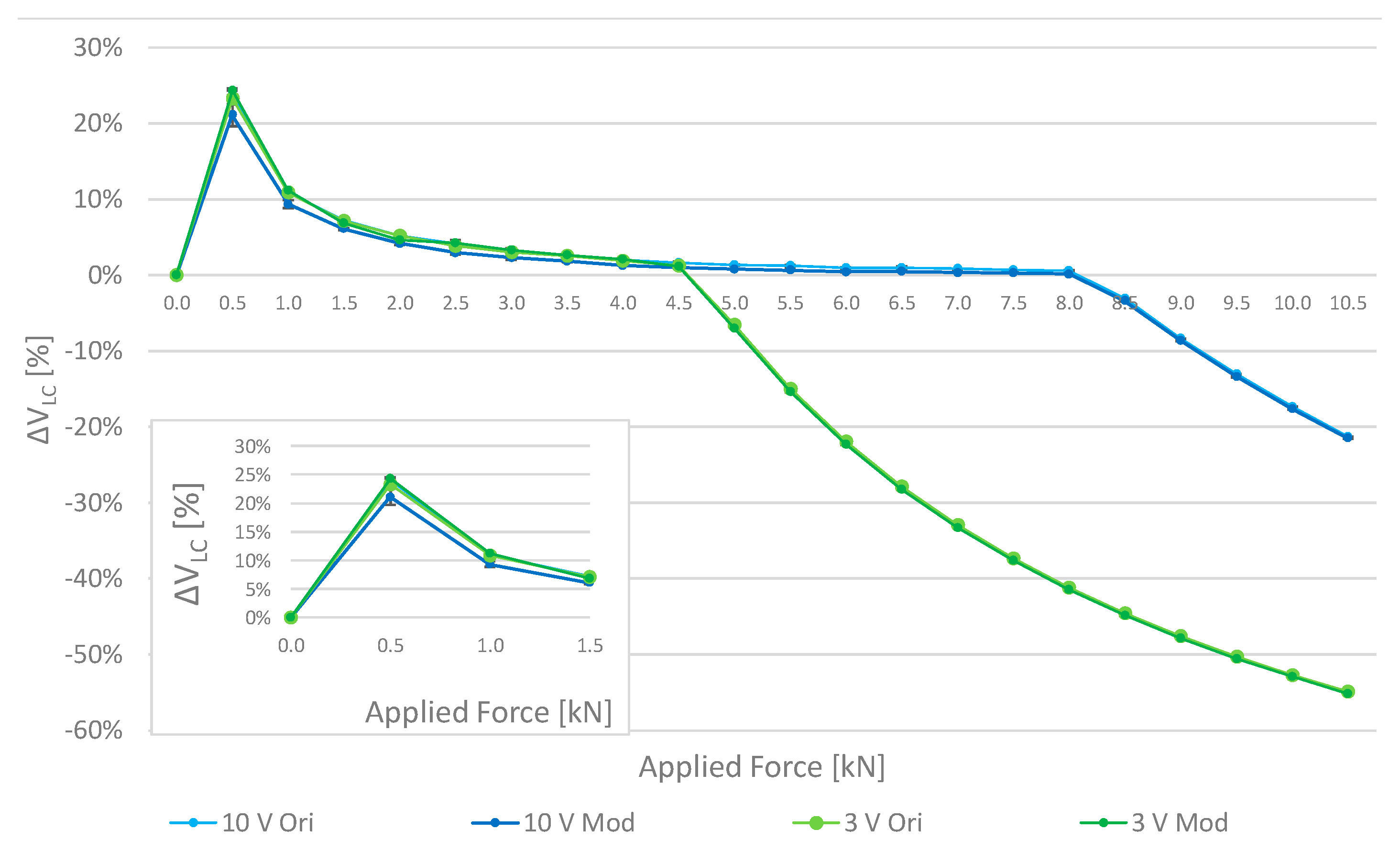 Sensors 17 02566 g007