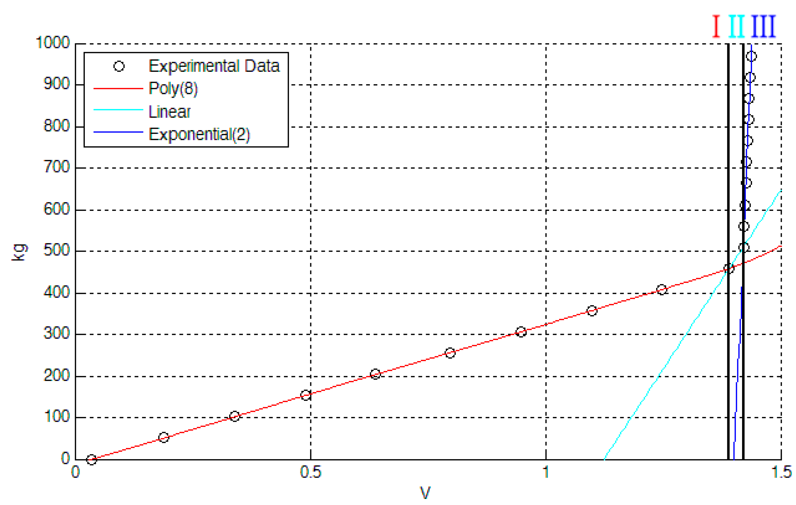 Sensors 17 02566 g008