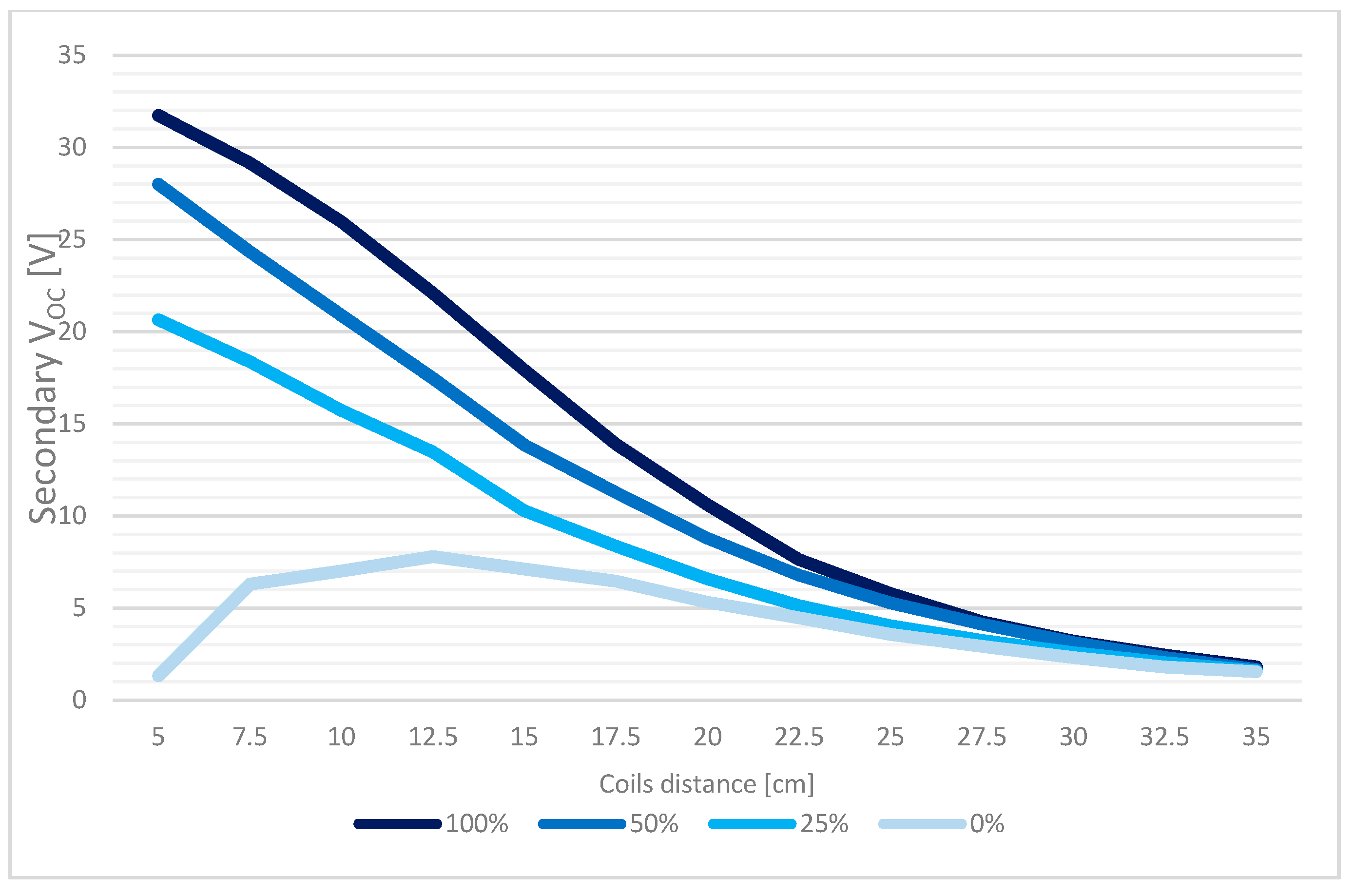 Sensors 17 02566 g012