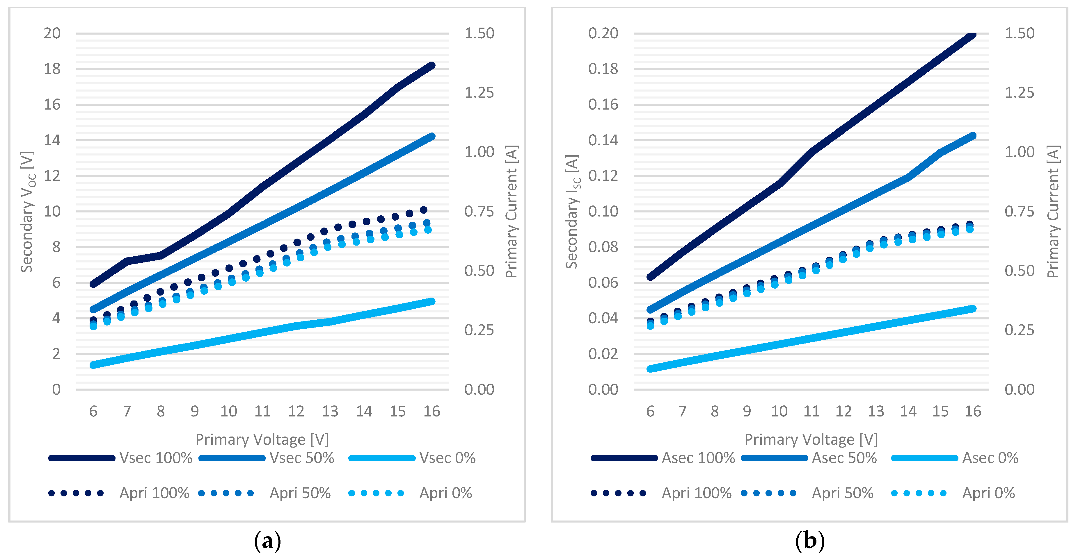 Sensors 17 02566 g014