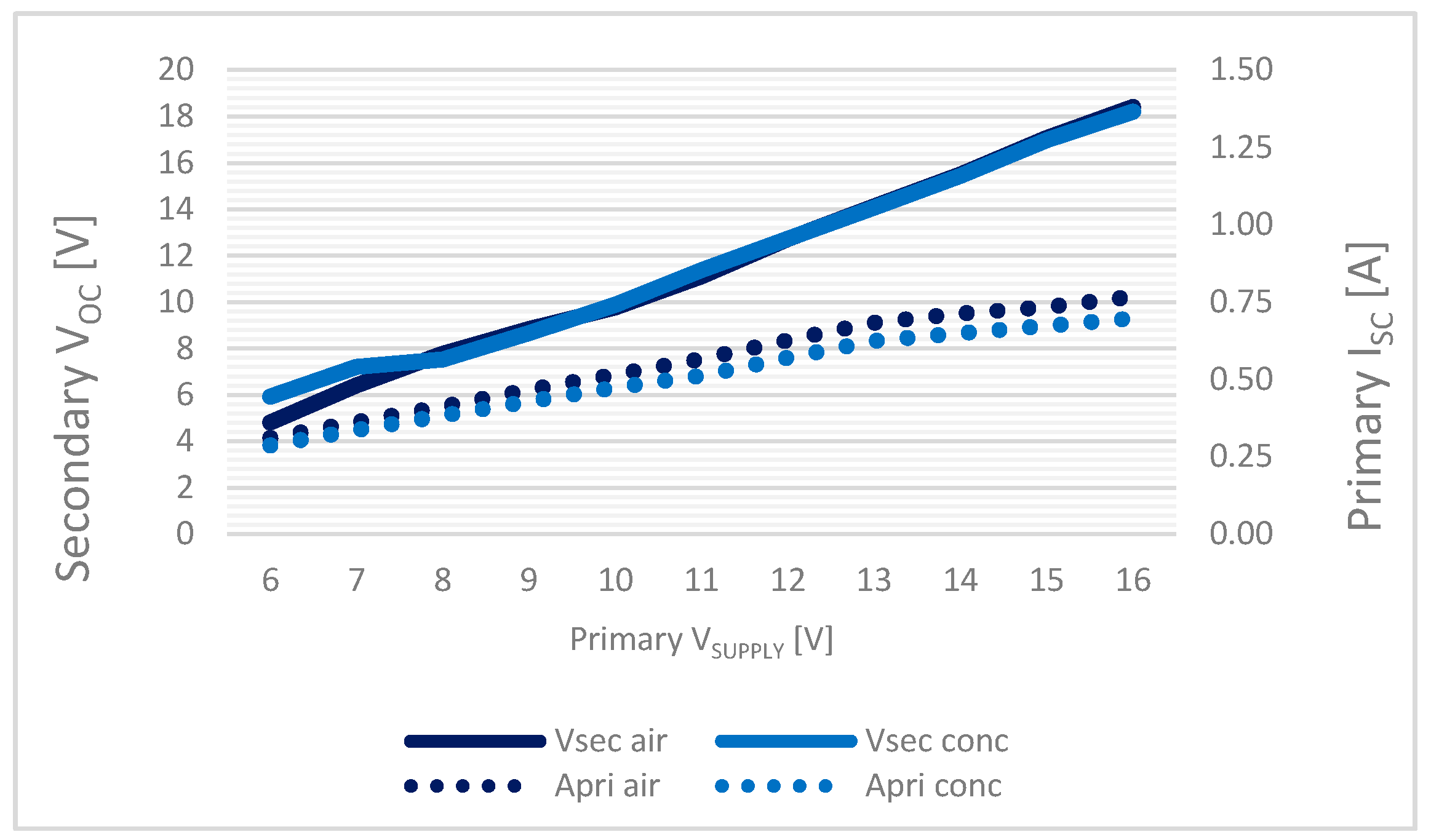 Sensors 17 02566 g015
