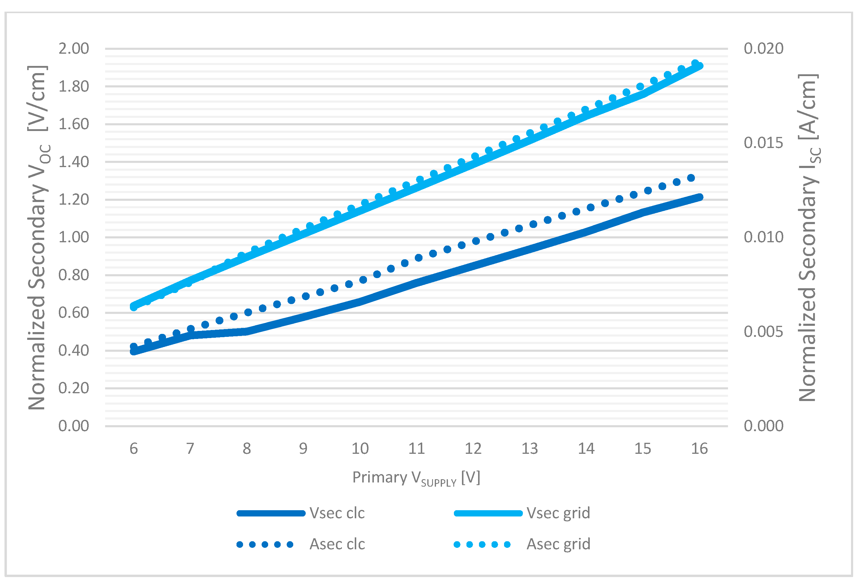 Sensors 17 02566 g016